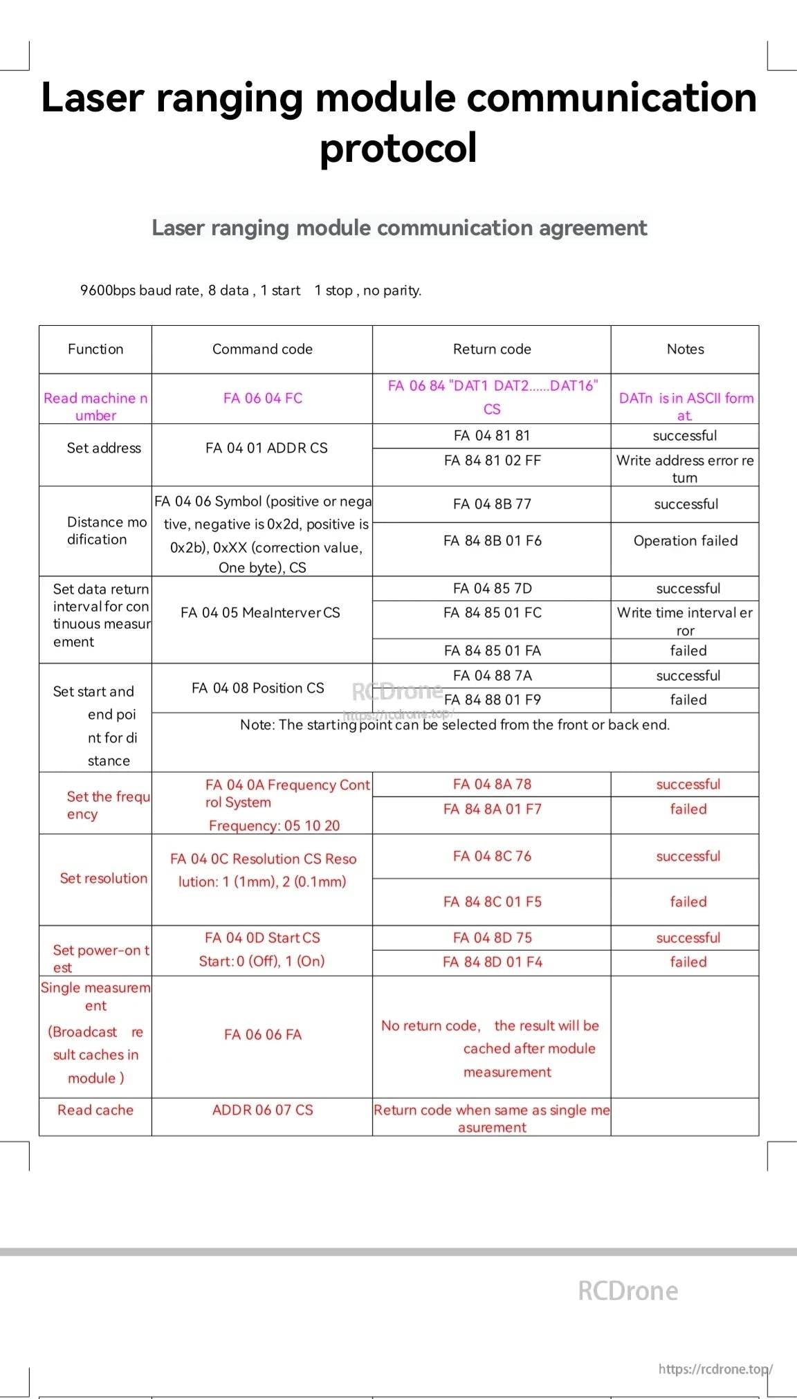 100 m Laser Distance Sensor, Laser module commands include read, set, adjust, and measure functions. Communication: 9600bps, 8N1.
