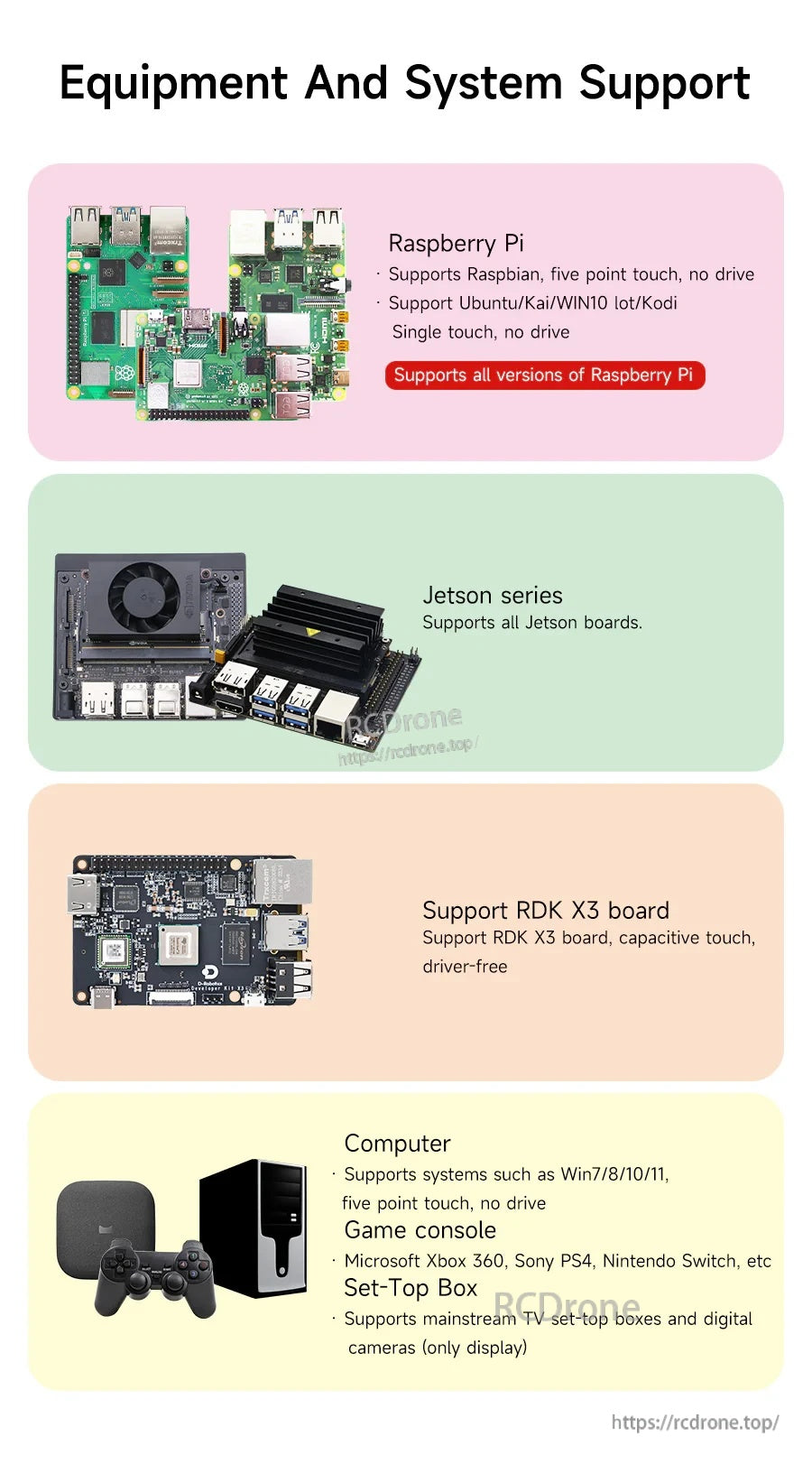 Compatibility overview showing support for Raspberry Pi, Jetson series, RDK X3 board, computers, and game consoles