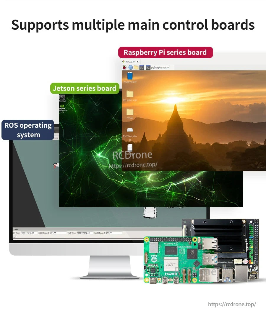 Compatibility graphic showing ROS, Raspberry Pi series boards, and Jetson series boards via HDMI input