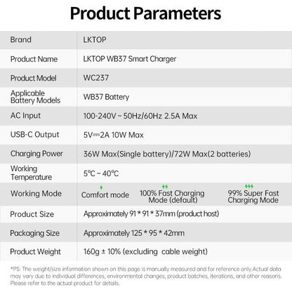 The LKTOP WB37 Smart Charger features dual 36W charging, USB-C output up to 72W, three modes, and a compact design for WB37 batteries.