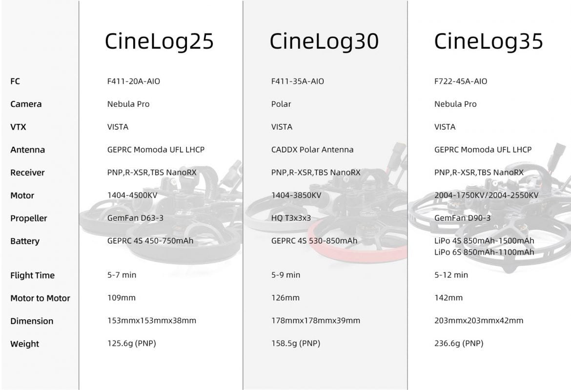 GEPRC CineLog35 FPV Drone - Analog CineWhoop 4S/6S Cinewhoop GR2004-1750KV / 2550KV Motor For RC FPV Quadcopter Freestyle Drone 17 GEPRC CineLog35 FPV Drone, CineLog25 CineLog3o CineLog35 FC F411-20A-AIO