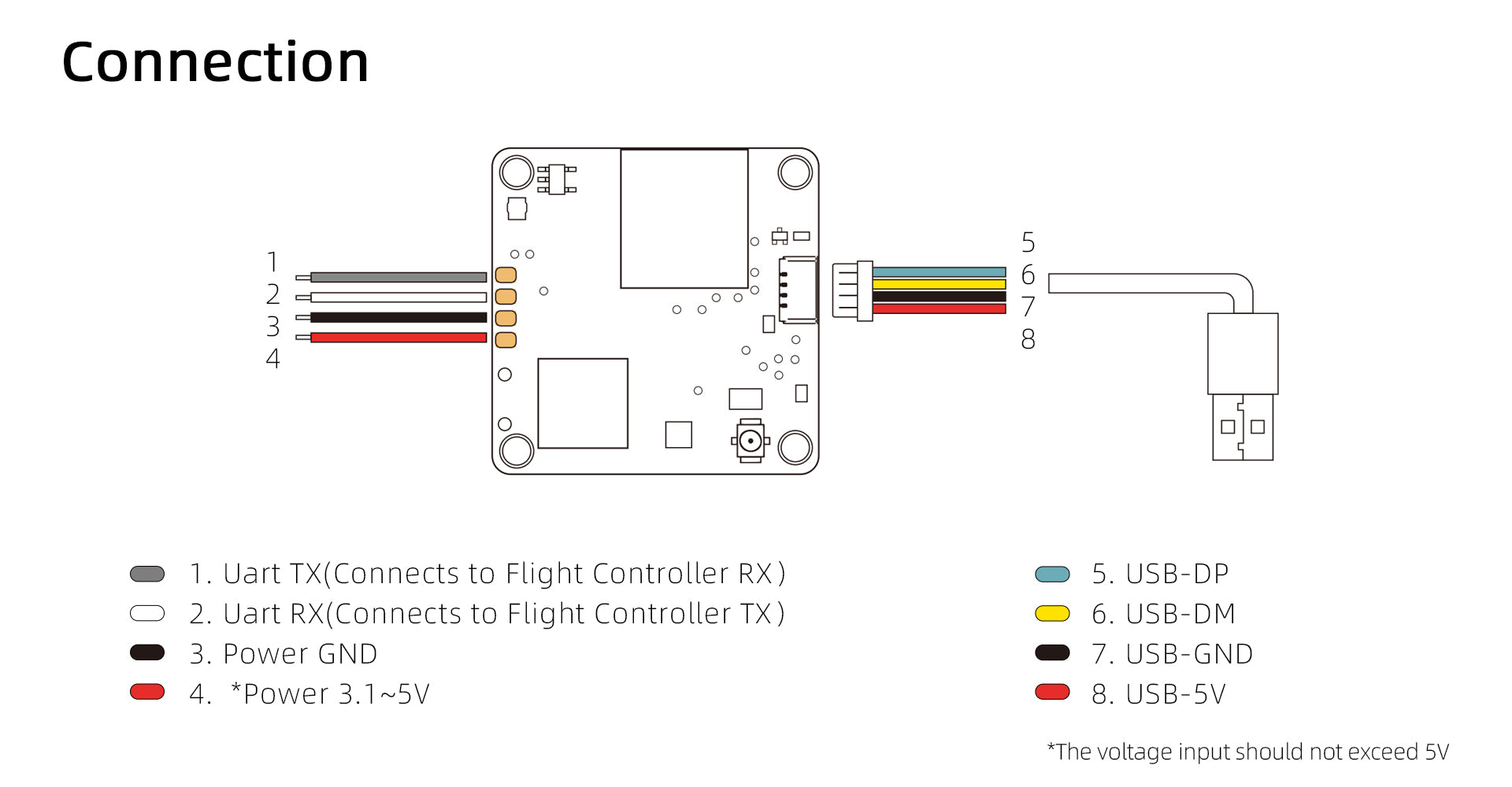 Walksnail Avatar HD Mini 1s Lite Kit - With 1080P/60fps 720P/100fps Camera 5.8G VTX 8G/32G Storage FPV Video Transmitter System 16 Walksnail Avatar HD Mini 1s Lite Kit, avatar mini 1S lite kit is suitable for more types of drones . with