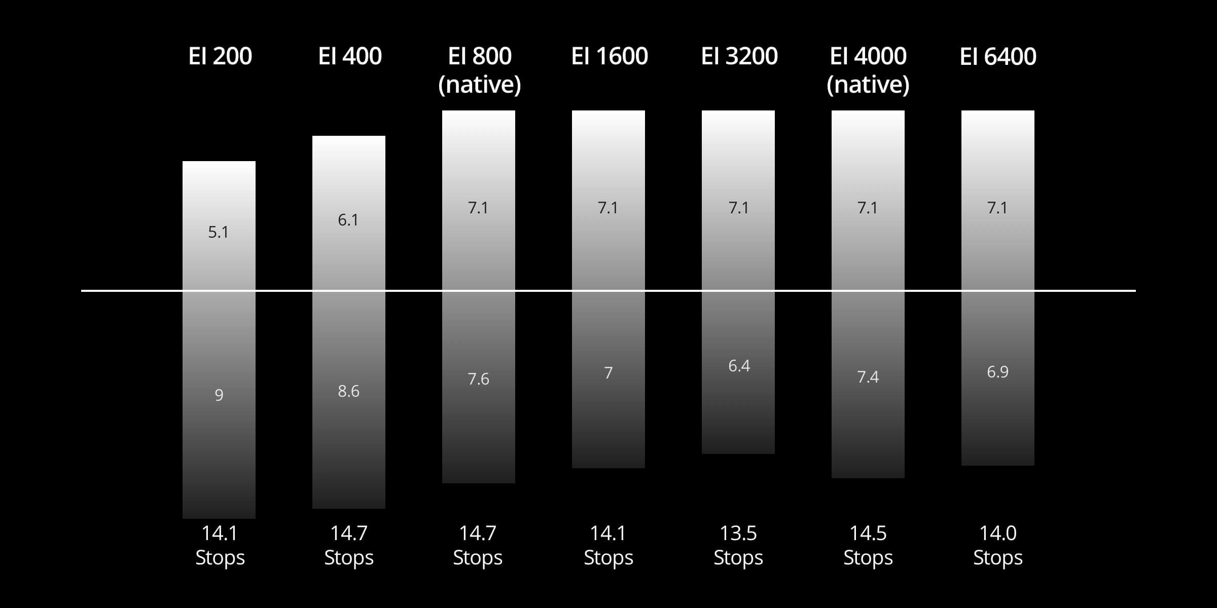DJI Inspire 3 - Full-frame 8K/75fps ProRes RAW Dual Native ISO 1/1.8-inch Ultra-Wide Centimeter-Level RTK Positioning Night-Vision FPV Camera 10 DJI Inspire 3, antennas have been built into the airframe with a new stacked ceramic design .