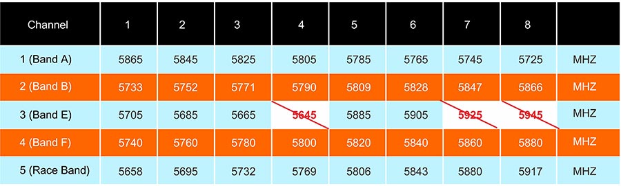 AKK X2 FPV VTX - 5.8Ghz 37CH 25mW/200mW/500mW/800mW Switchable FPV Video Transmitter Work with Betaflight OSD FC 10 AKK X2 FPV VTX, 7-24V input and can be provides 5V output for your camera