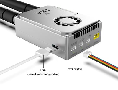V31 datallink providing transparent data transmission with TTL, RS232 for choice