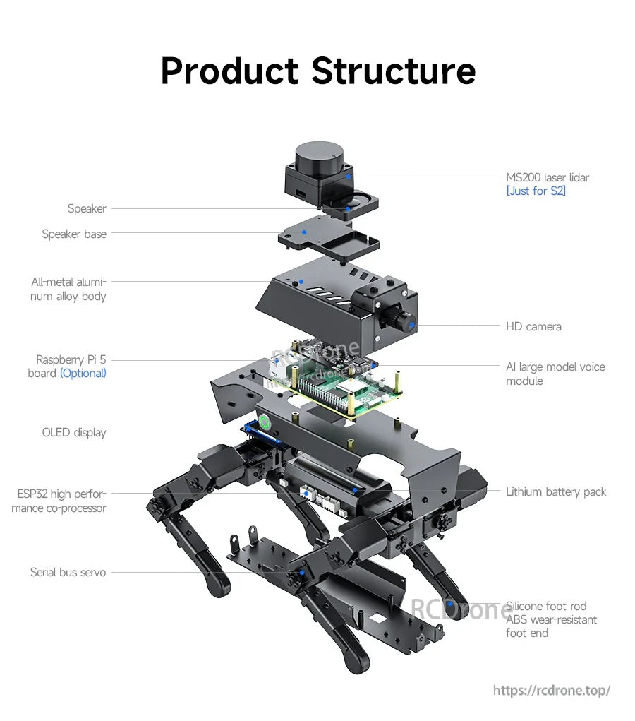 Exploded view of DOGZILLA robot dog structure with camera, battery, speaker, controller board, and LiDAR (S2)
