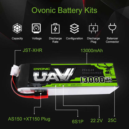 Ovonic 22.2V 25C 6S 13000mAh LiPo Battery infographic with plug, balance connector, and specs labeled