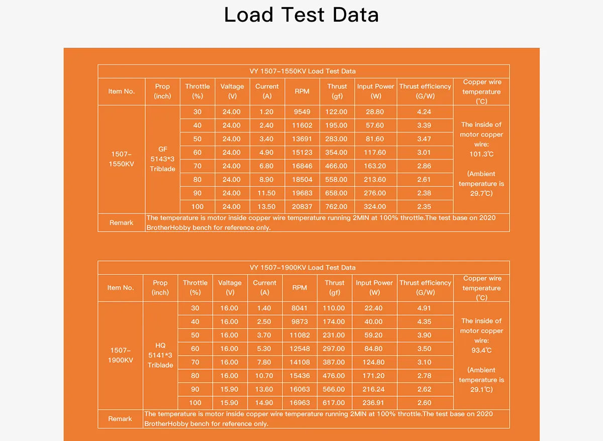 BrotherHobby VY 1507 Motor, Specifications KV: 1550KV&3100KV(6S)/19