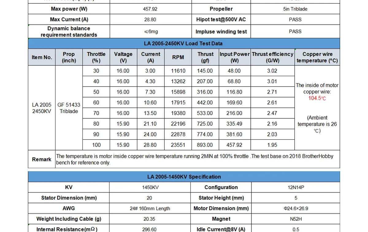 BrotherHobby LA 2005 Motor, gf) (W) (GiW) temperature ('C) 30 16