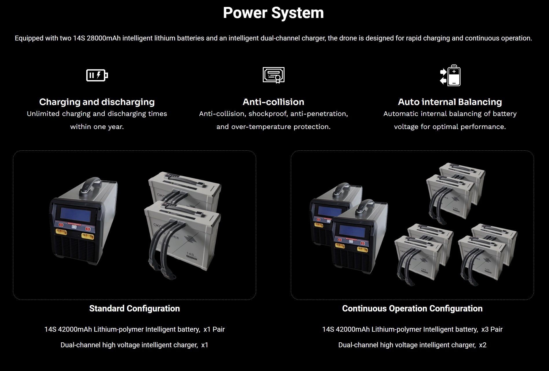 H160 Agricultural Drone - 8 Axis 72L 82L Spray / 80KG Spread X8 Motor Skydroid H12 14S 42000mAh Battery Agri Drone 18 H160 Agricultural Drone, Power System Equipped with two 14S 2800OmAh intelligent lithium batteries and an intelligent dual