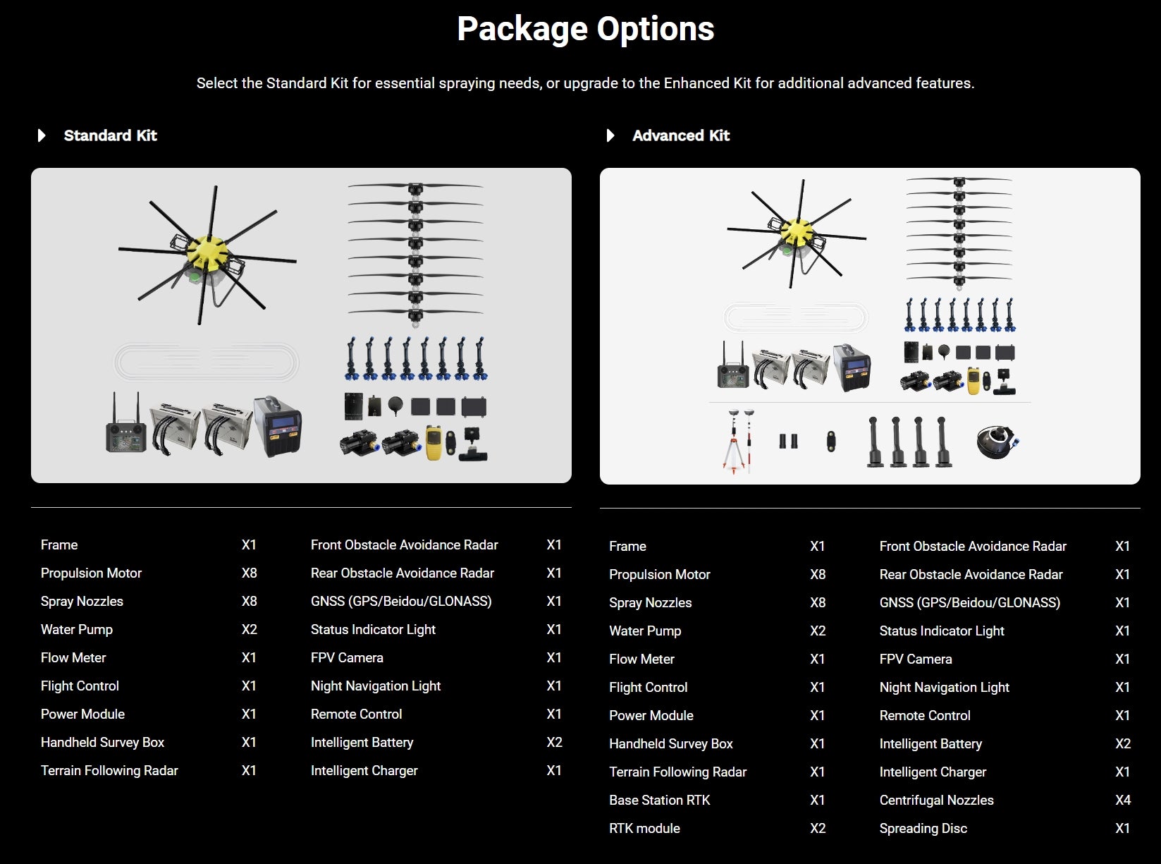 H160 Agricultural Drone - 8 Axis 72L 82L Spray / 80KG Spread X8 Motor Skydroid H12 14S 42000mAh Battery Agri Drone 20 H160 Agricultural Drone, Standard Kit for essential spraying needs, or upgrade to the Enhanced Kit for additional advanced features