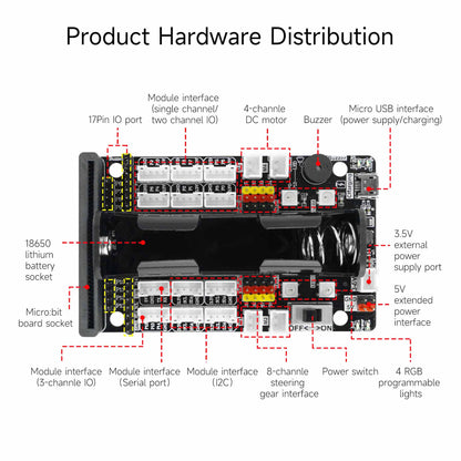 Yahboom Super:bit 2.0 expansion board labeled hardware layout showing ports, motor, servo, power and RGB LEDs