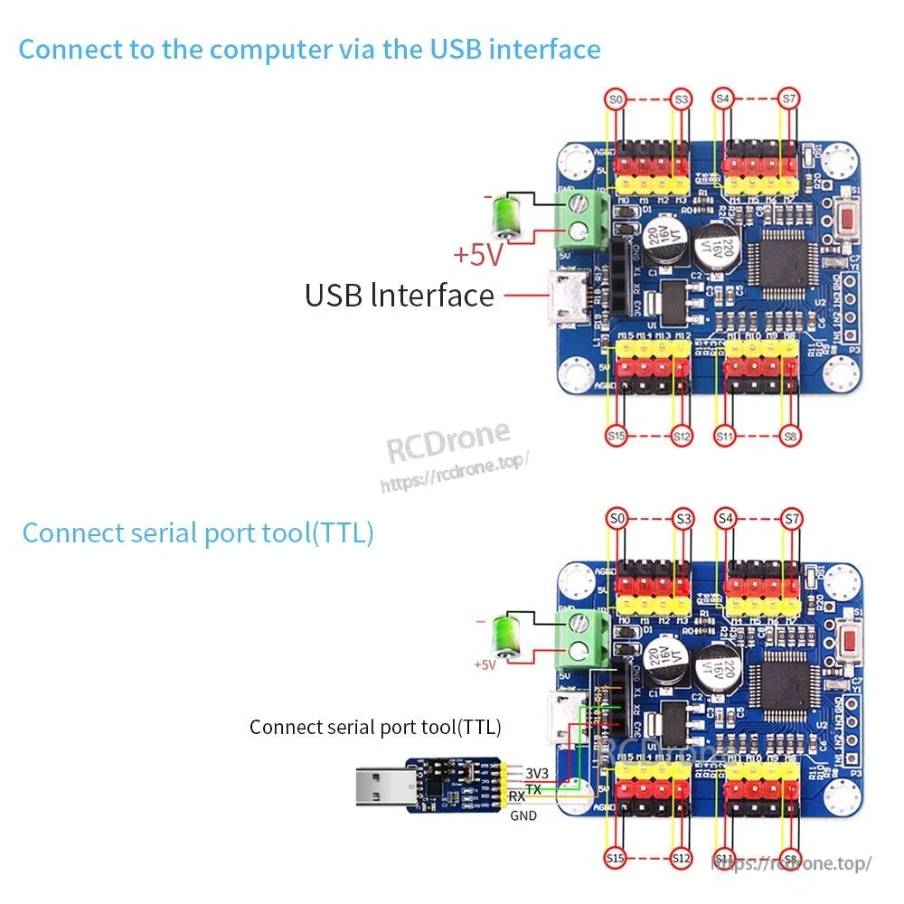Wiring diagram showing USB computer connection and TTL serial tool hookup to servo controller headers