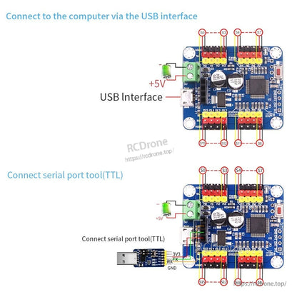 Wiring diagram showing USB computer connection and TTL serial tool hookup to servo controller headers