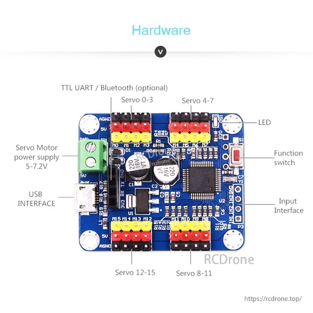 Hardware pinout diagram for 16-channel servo controller showing USB interface, power input, and function switch