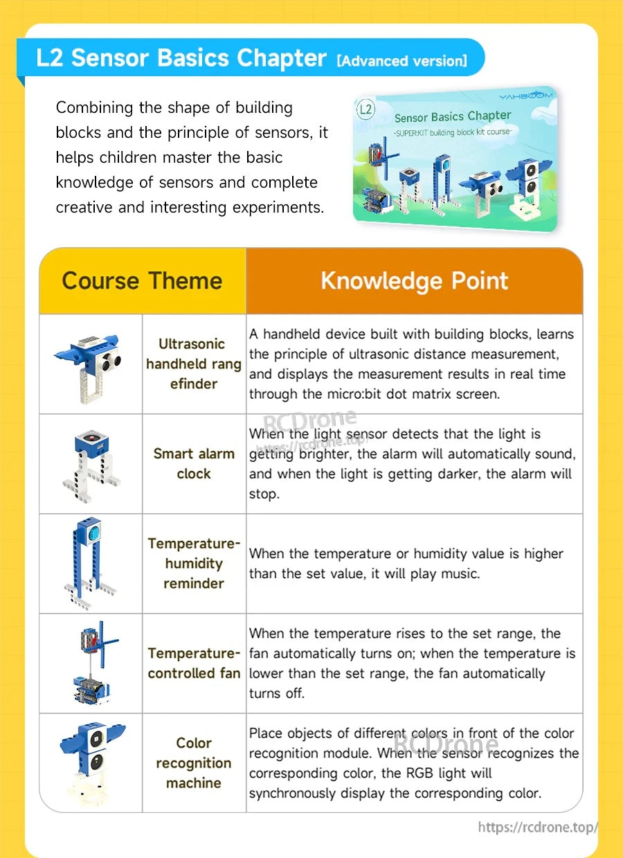 L1 basic modeling course map with themed builds and knowledge points for progressive learning