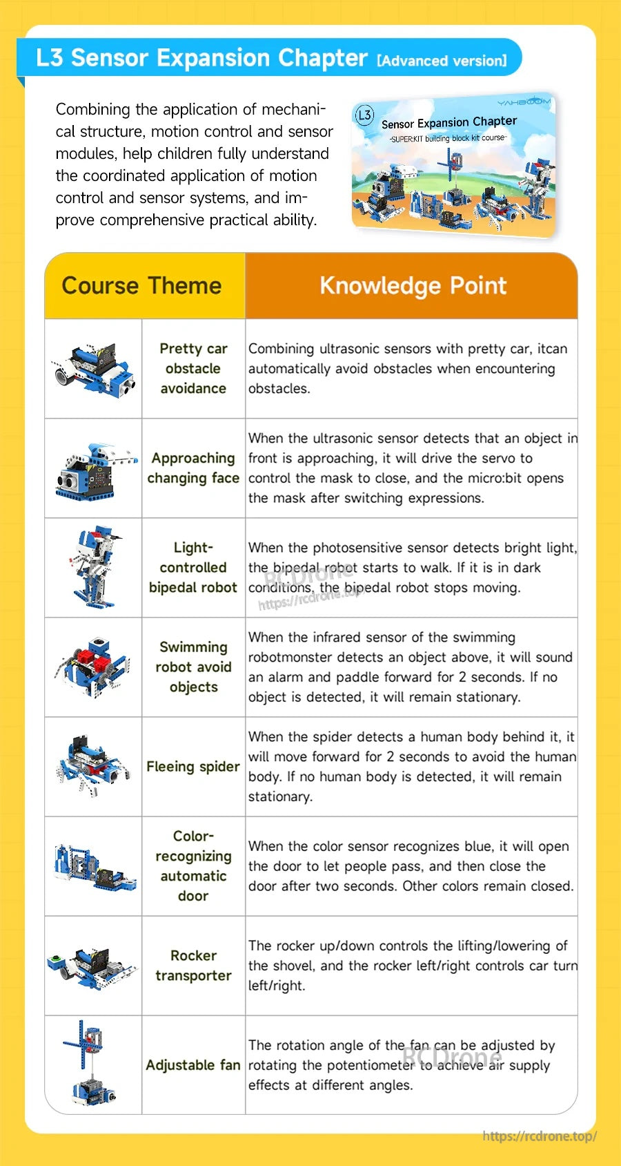 L2 sensor basics course topics for the advanced version, including ultrasonic, light, and temperature examples
