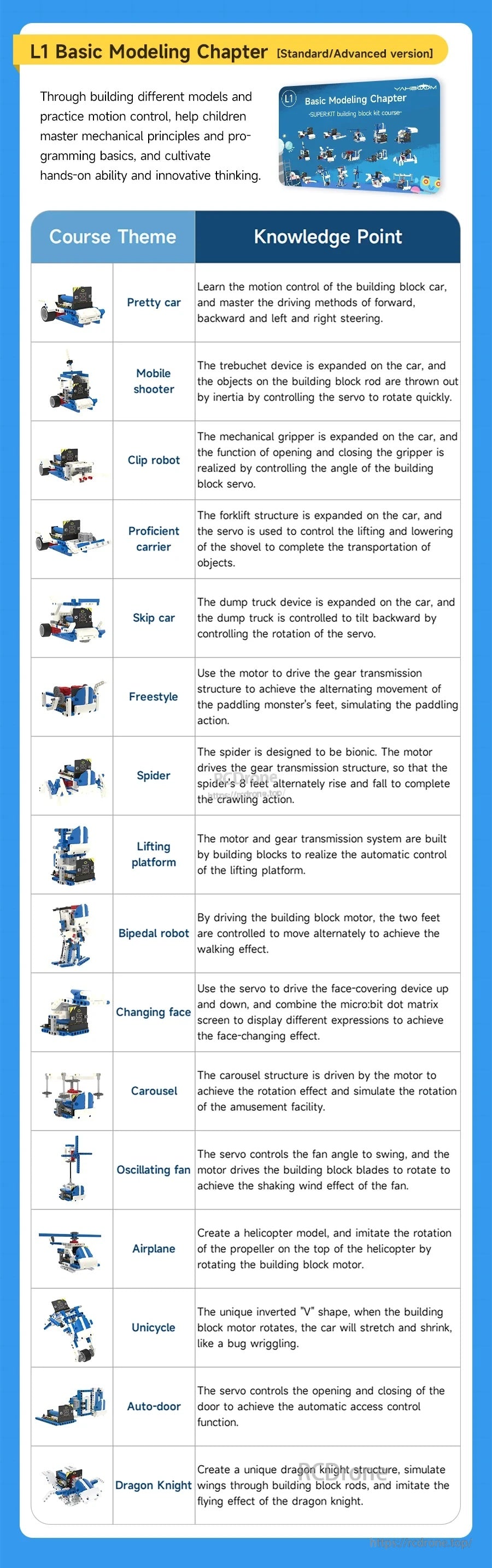 Support services and full-color instruction manual with step-by-step assembly and learning course access