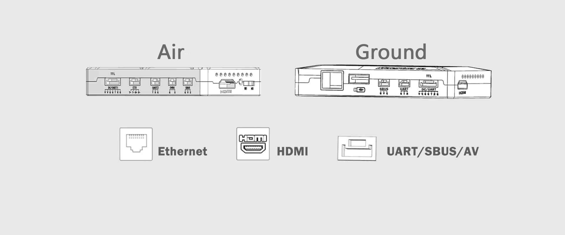Maestro M50/M51, Industrial wireless transmission system for drones, supporting video, data, and control signals over long distances.