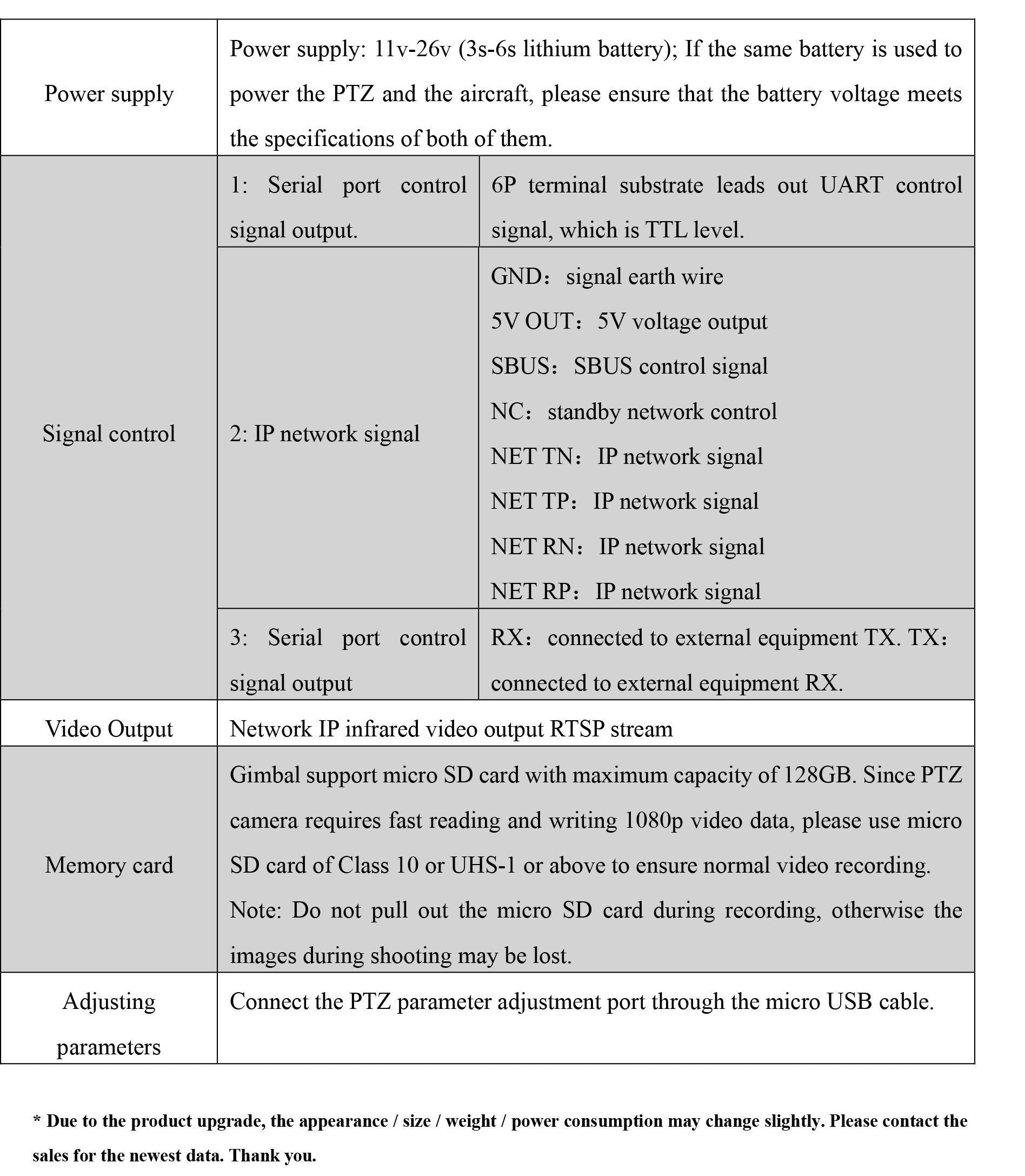 TOPOTEK SIP640G13 Thermal Camera Gimbal, High-resolution thermal camera gimbal for drones, featuring 13mm lens and 640x512 resolution.