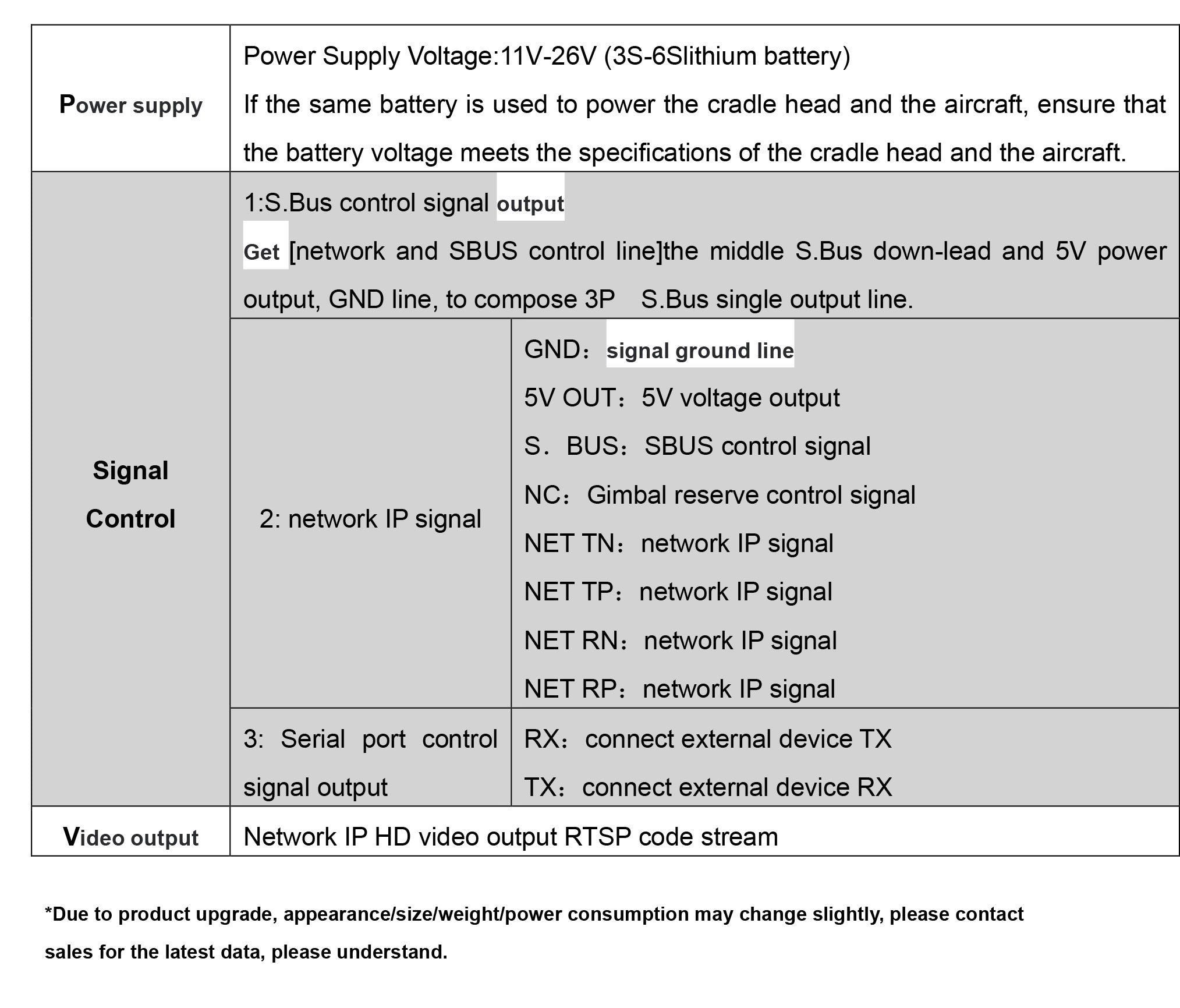 TOPOTEK SIP10L11A Dual Light Drone Gimbal, Power Supply for 3S-6S Lithium Battery