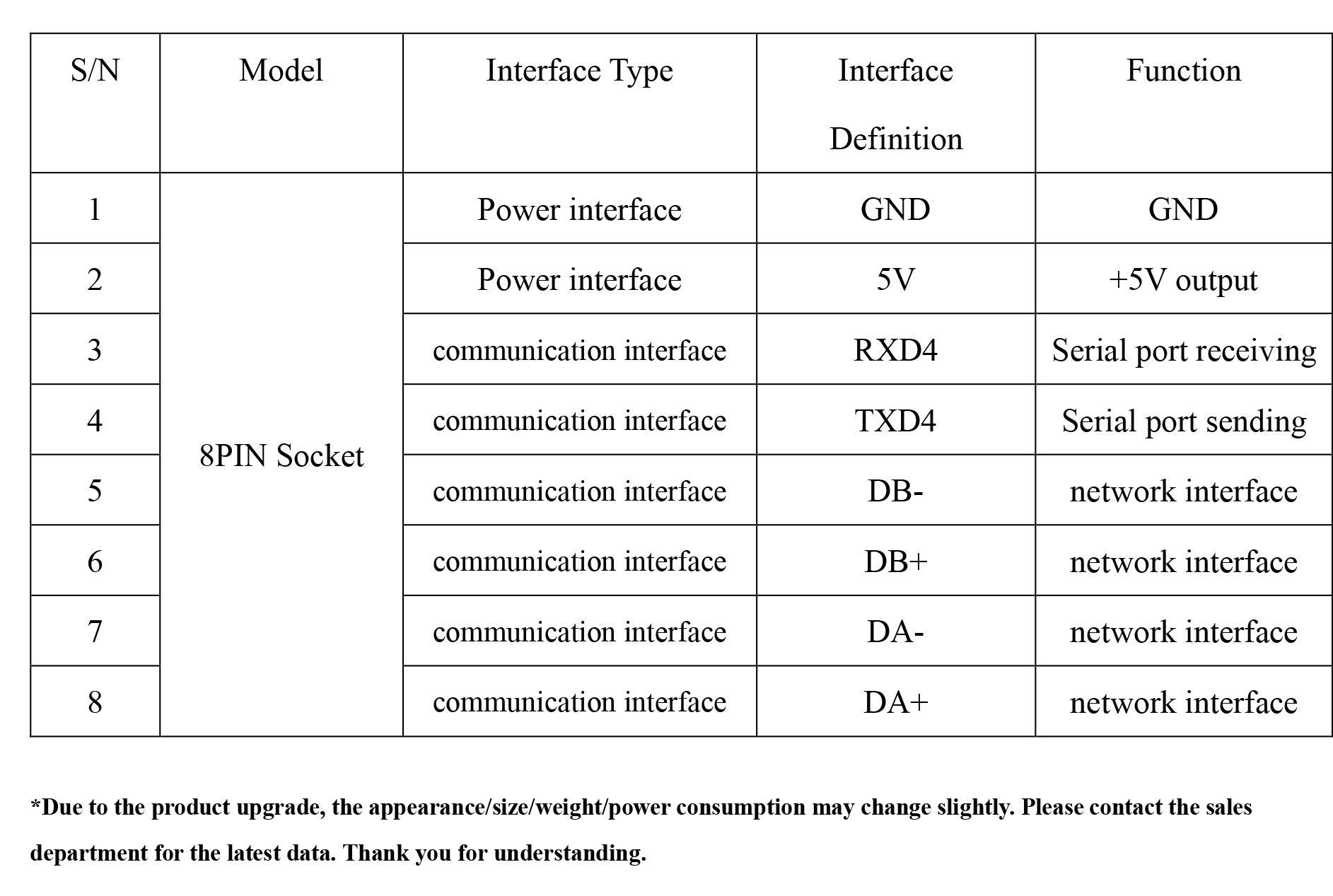 TOPOTEK SIP30L30A Dual Light Drone Gimbal, Dual-power interface with GND and 5V outputs, serial ports, and network interfaces.