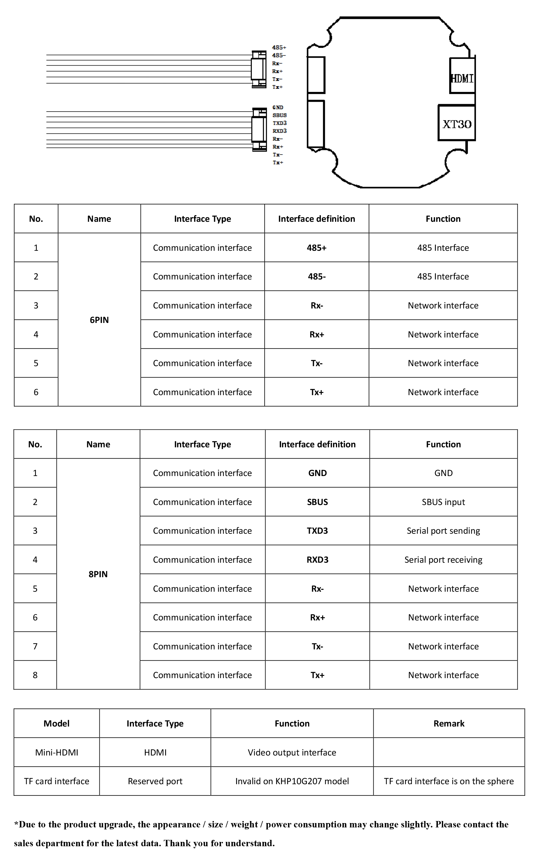 TOPOTEK KHP10S4K Drone Gimbal Camera - 4K 10X Optical zoom 3-Axis Gimbal, IP/HDMI output 6 TOPOTEK KHP10S4K Drone Gimbal, Camera features: 8MP CMOS sensor, 10x optical zoom, and HD video output for aerial photography.