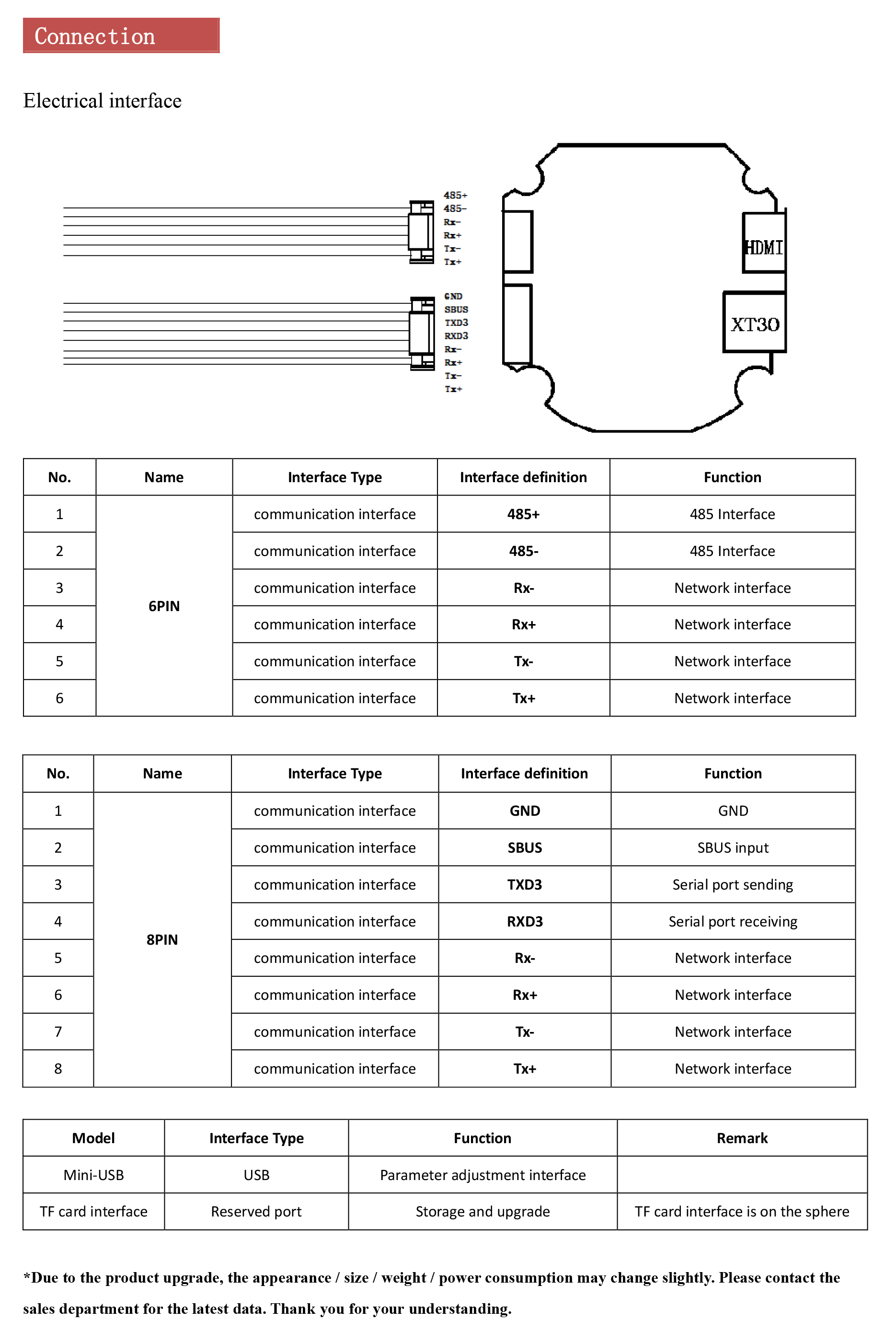 TOPOTEK KHY10S90 Drone Gimbal Camera - 10x Optical zoom IRCUT 3-Axis Gimbal camera, IP/HDMI output 7 TOPOTEK KHY10S90 Drone Gimbal, KHY10S90 camera features: 10x optical zoom, 1080P resolution, dual outputs, and advanced gimbal stabilization.
