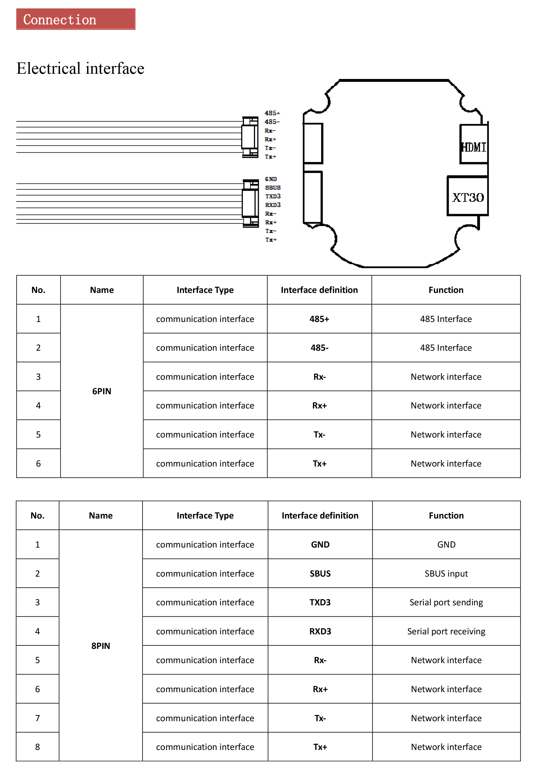 TOPOTEK KHP20S4K Gimbal Camera - 4K 20x Optical zoom 3-Axis Gimbal, IP/HDMI output for UAV Drone 6 TOPOTEK KHP20S4K Gimbal, 4K camera with gimbal stabilization, dual output, low delay RTSP output, and multiple control modes.