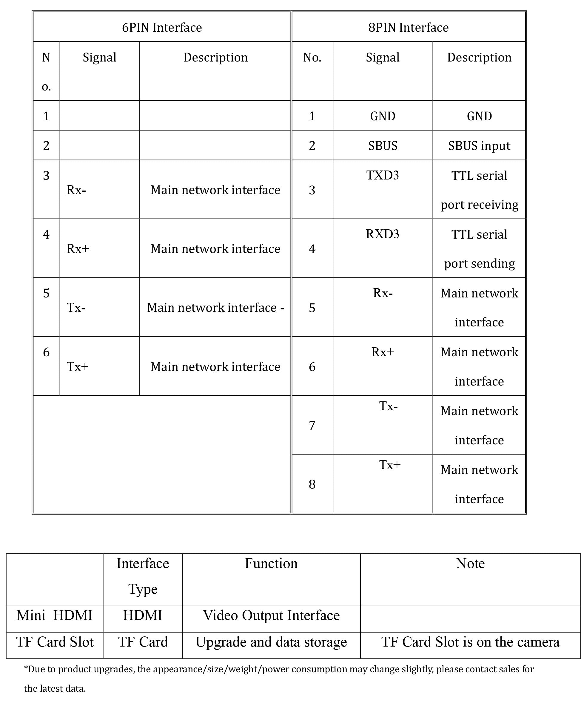 TOPOTEK KHP20A12 Dual Light Drone Gimbal, HDMI output, TF card slot, and serial interface for connectivity and storage.
