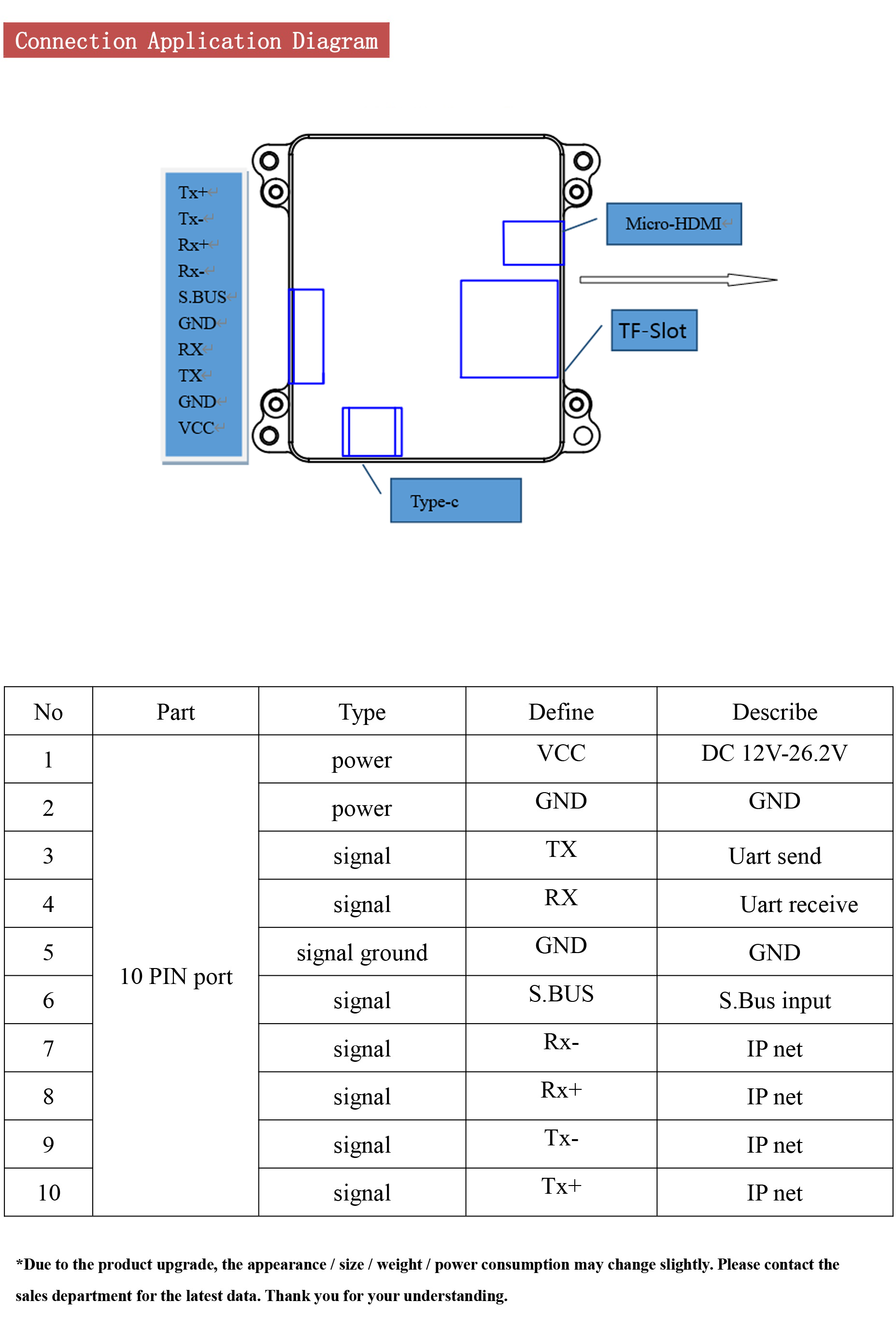 TOPOTEK KHP415S90 Dual Light Drone Gimbal, Drone gimbal with dual cameras (4K & 1080P), 3-axis stabilization, and multiple ports for connectivity.