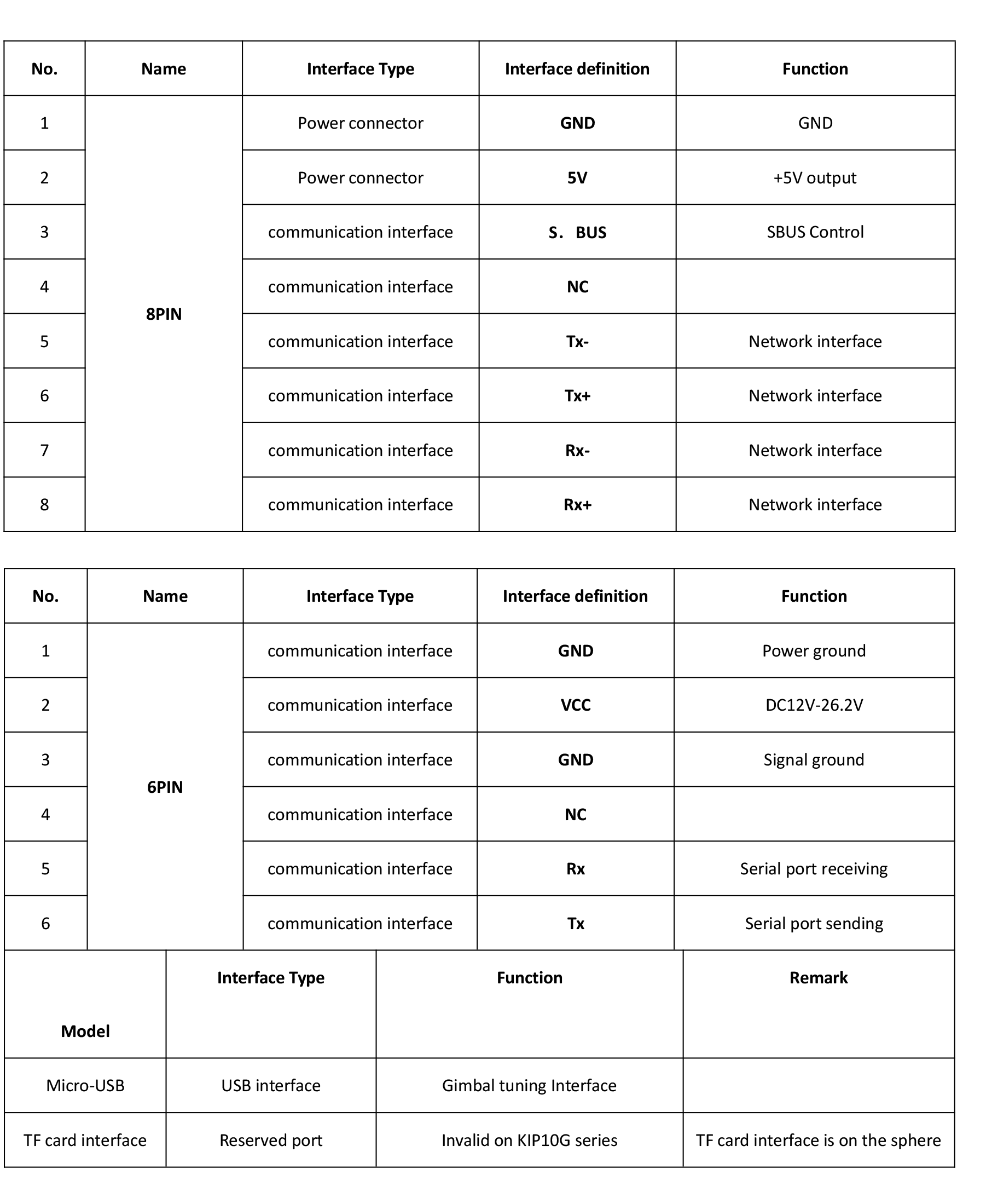 TOPOTEK KIP10G613 Dual Light Drone Gimbal, Control camera and PTZ with serial port or network; supports dual recording and photography on local TF card.