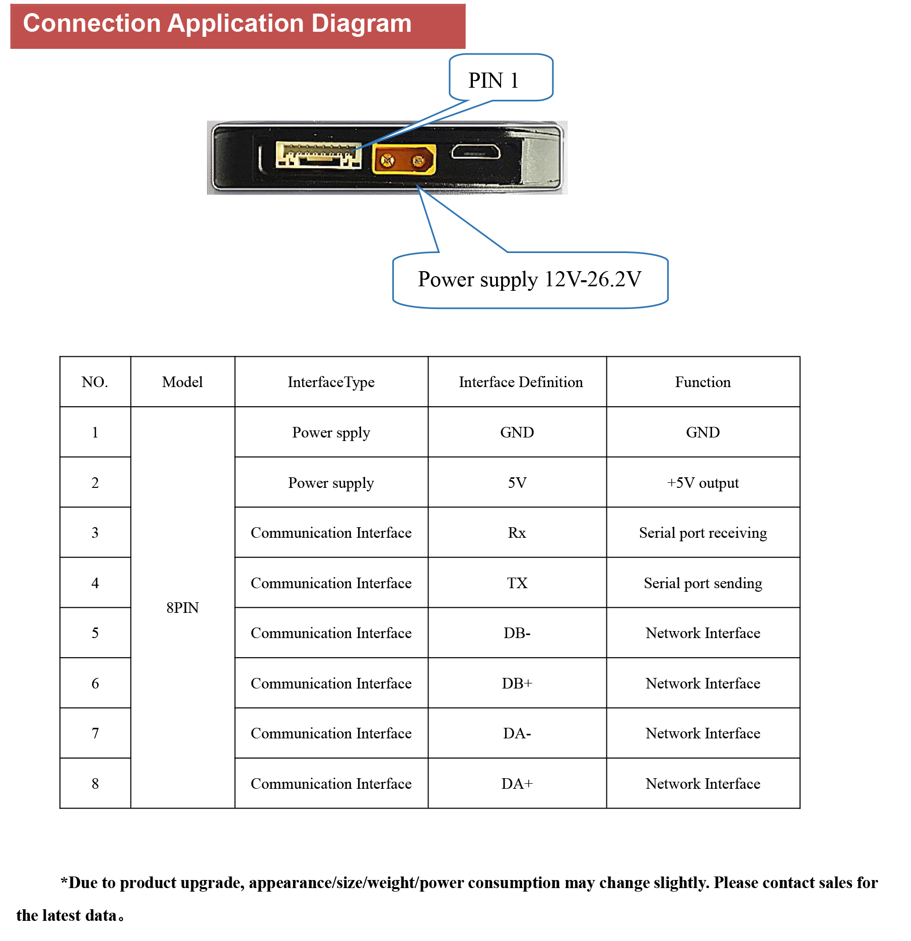 TOPOTEK KIP30L30A Dual Light Drone Gimbal, Power supply connection required; 12V-26.2V voltage range for optimal function.