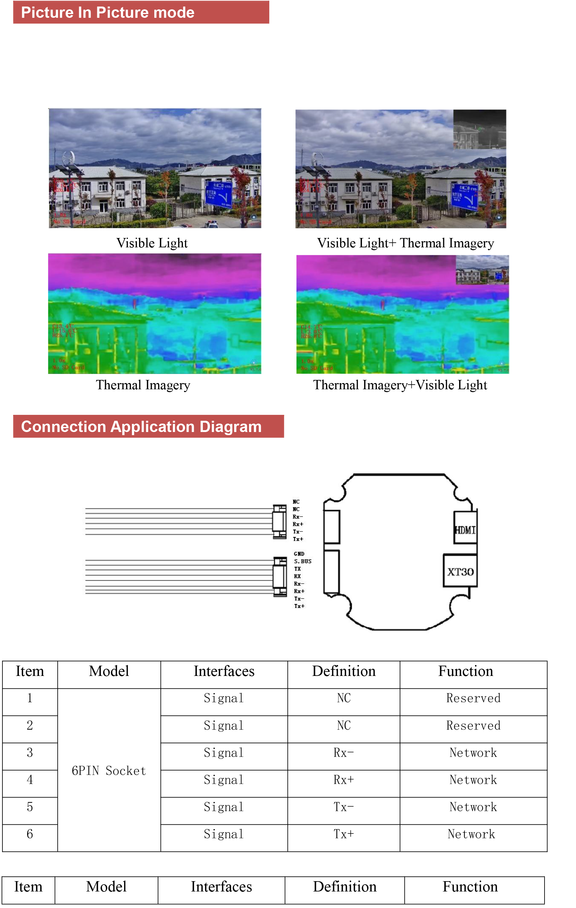 TOPOTEK KHY10G207 Dual Light Drone Gimbal, Picture-in-Picture (PiP) mode with 'Tead' and 'Etil' connections; diagram shows HDMI output and component details.