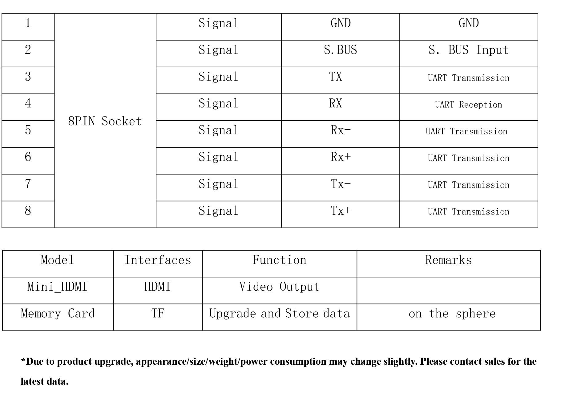 TOPOTEK KHY10G207 Dual Light Drone Gimbal, Visible light camera features 2MP sensor, serial/S.BUS/IP controls, and TF card backup.