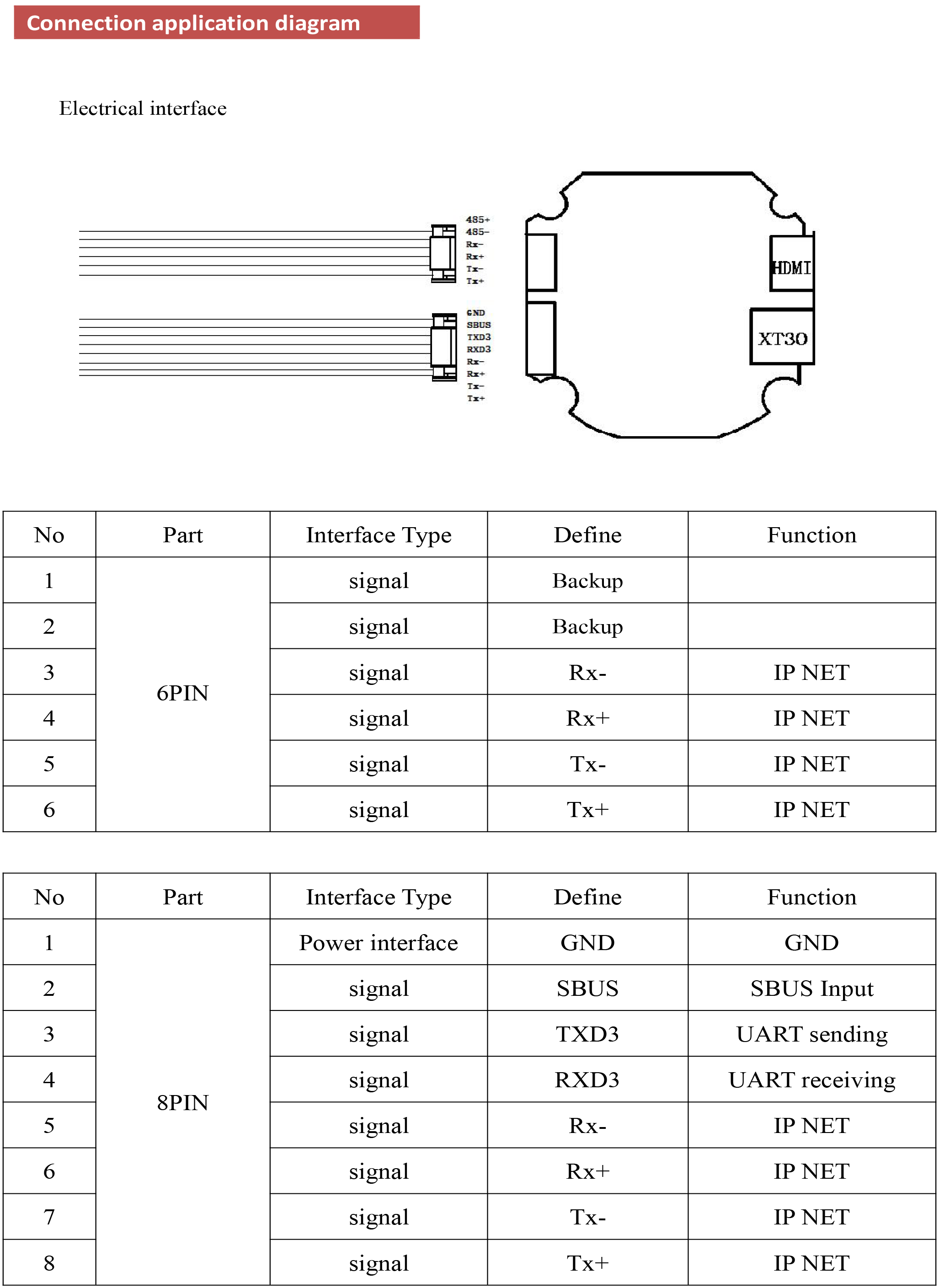 TOPOTEK KHP20S78 Gimbal Camera - 20x Optical Zoom + Starlight Night Vision Camera with 3-Axis Gimbal With Ethernet/HDMI Output for UAV Drone 6 Connection diagram for TOPOTEK KHP20S78 Gimbal Camera with 4 wires: R1 to GND.