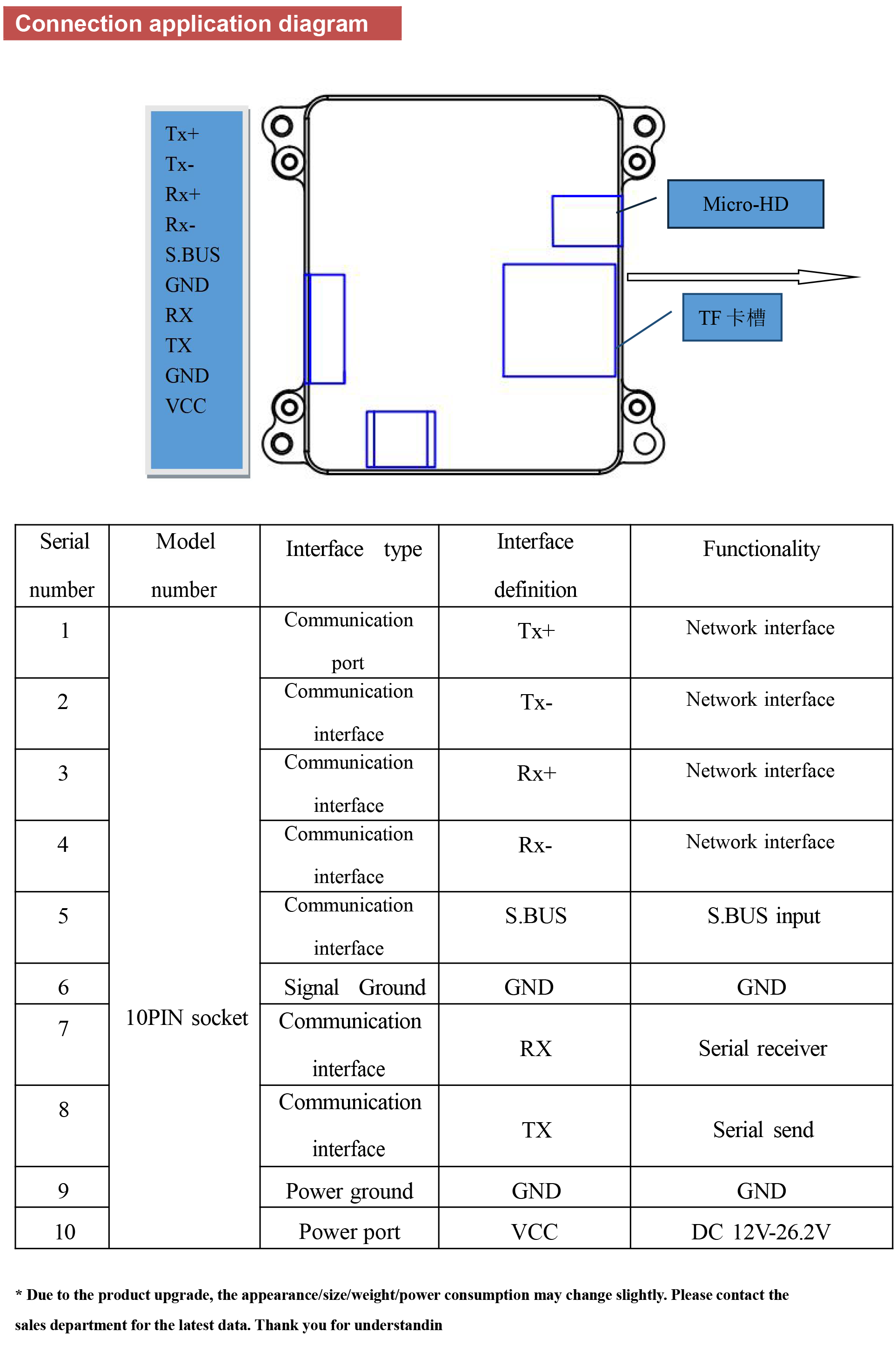 TOPOTEK KHP290A609 Dual Light Drone Gimbal, Dual light drone gimbal with 1080p camera and thermal imaging capabilities.