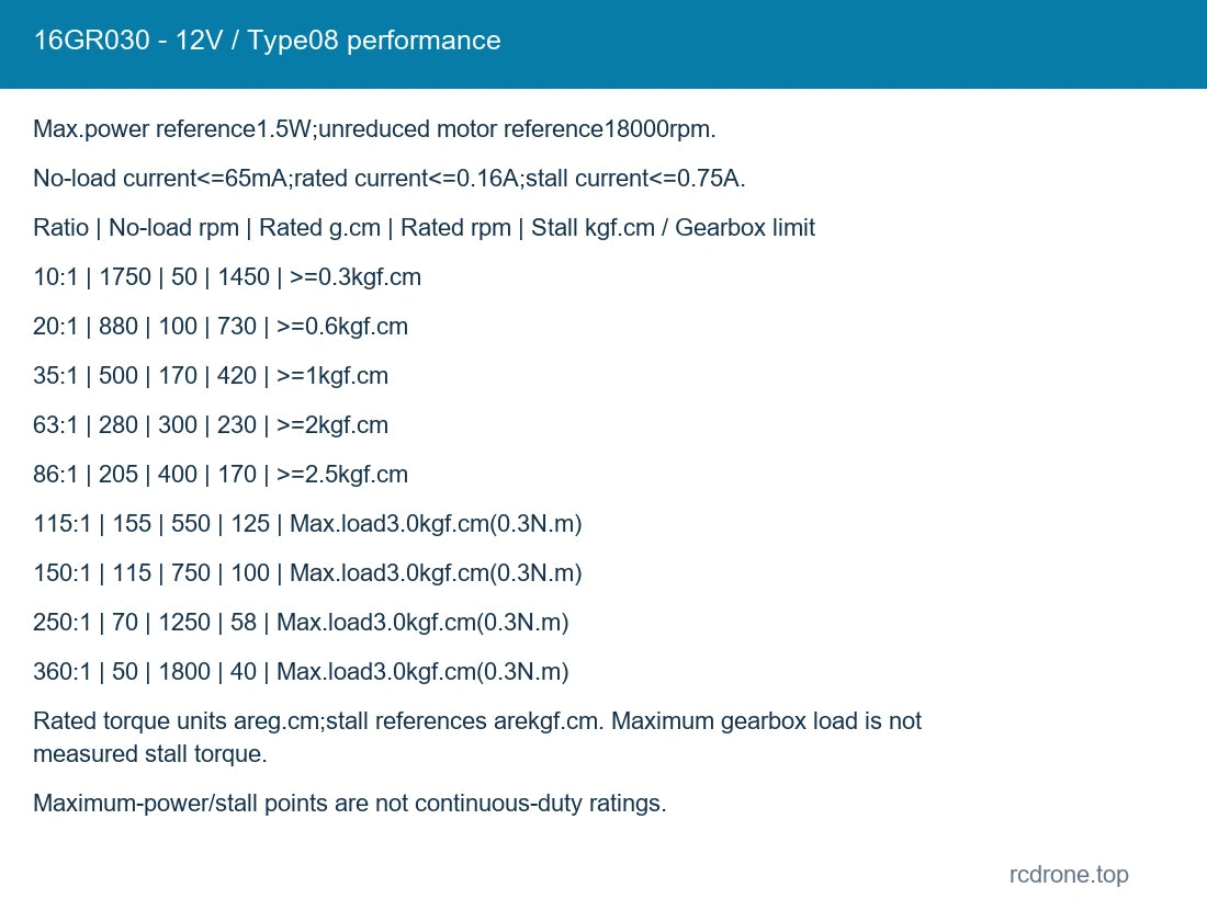 16GR030 - 12V / Type08 performance