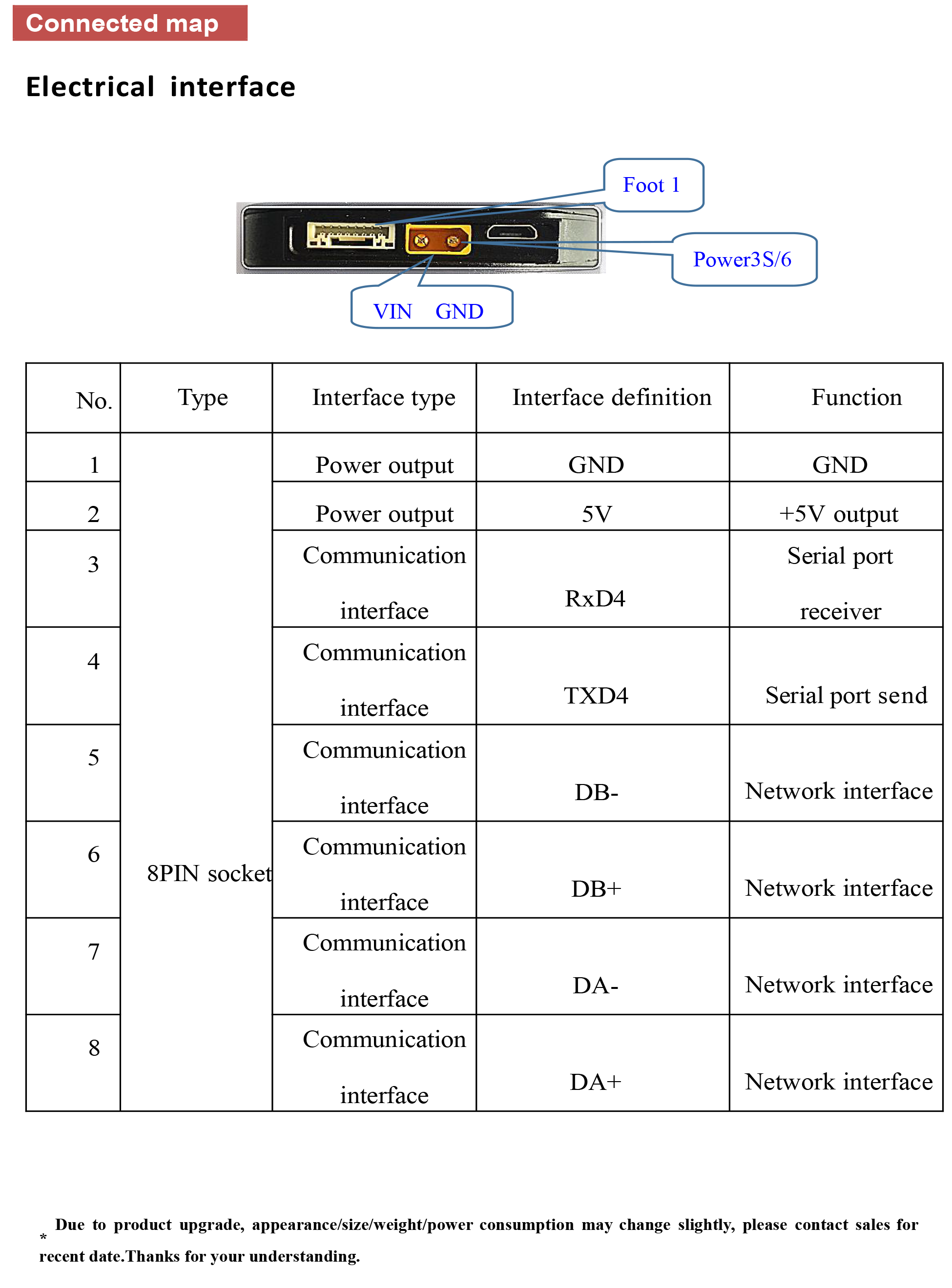 TOPOTEK KIT10C 4-Light Drone Gimbal, Connected: footprints 1 and 3 for power supply with VIN input, ground connection.