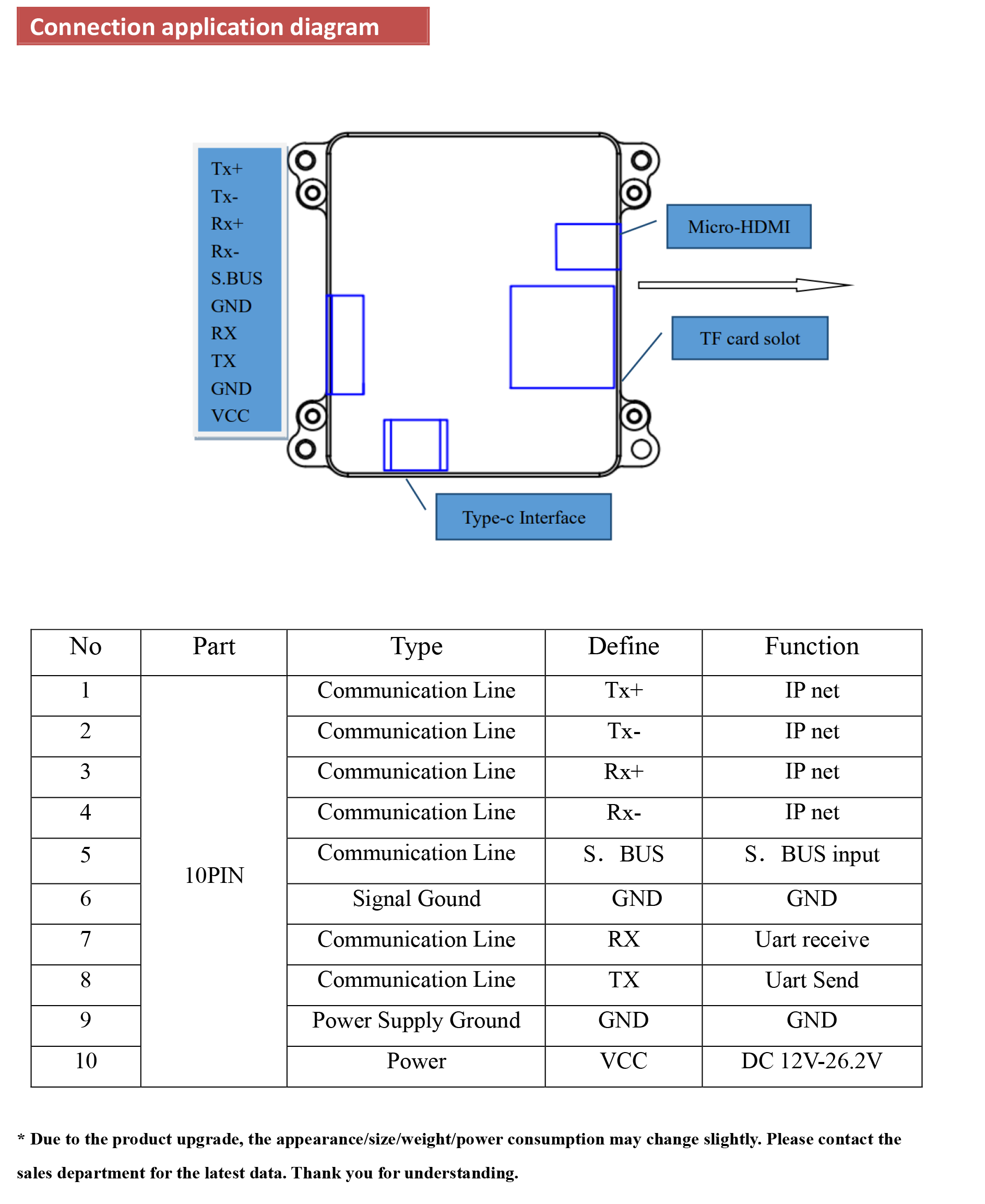 TOPOTEK KHP335M608 Dual Light Drone Gimbal, USB-C connectivity, HDMI output, IP/HD/MI outputs, and TF card slot for device connection and data storage.