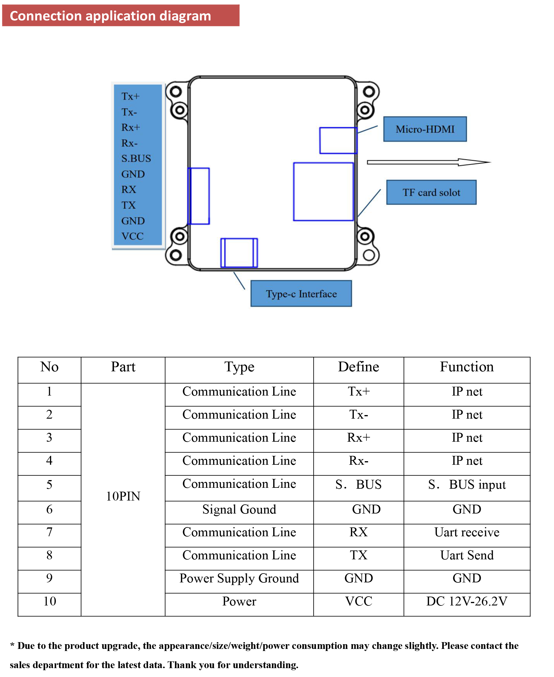 TOPOTEK KHP335G609 Dual Light Drone Gimbal, Drone connects to monitor/tablet via micro-HDMI, SBUS/TX/RX, and VCC, featuring Type-C interface.