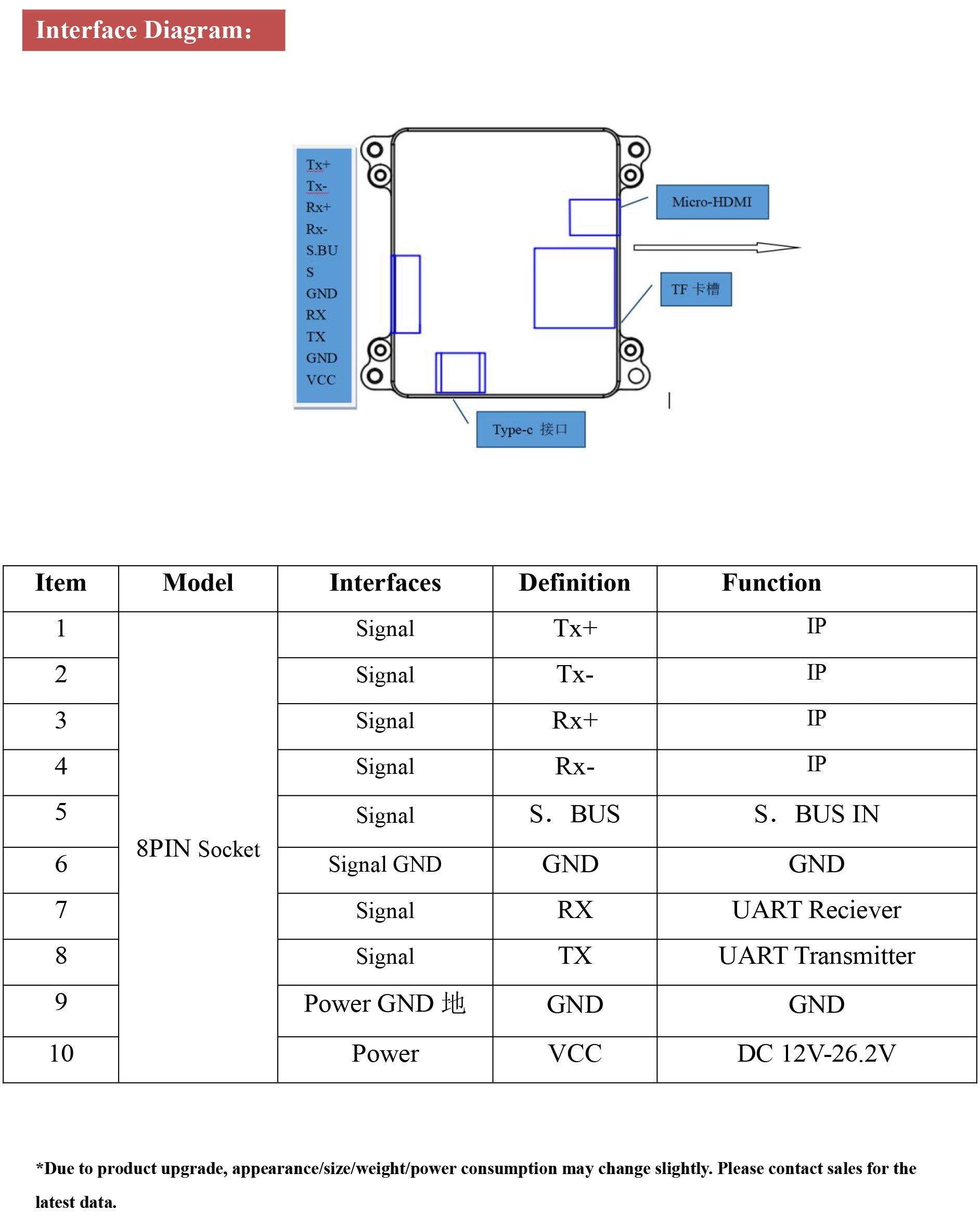 TOPOTEK HP640M5 3-Axis Single Thermal Camera Gimbal - 9X Digital Zoom 640x512 8.7mm Thermal Camera With 3-Axis Stabilization For UAV Drone 7 High-resolution thermal camera gimbal with 3-axis stabilization and 9x digital zoom for precise imaging.