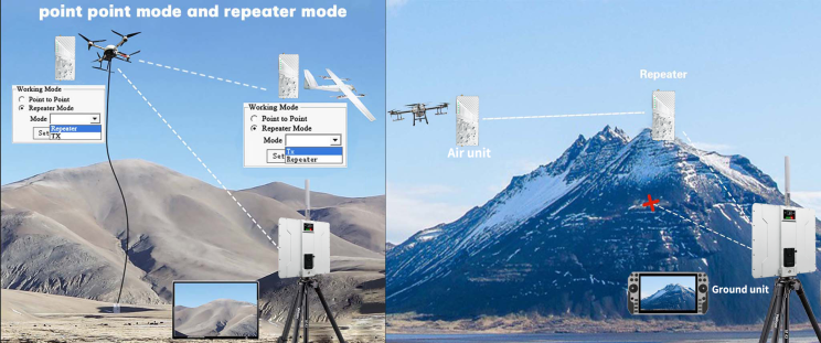 Maestro MK100 supports multiple unit transmission and reception of video/data in a network, with air-to-ground capabilities.