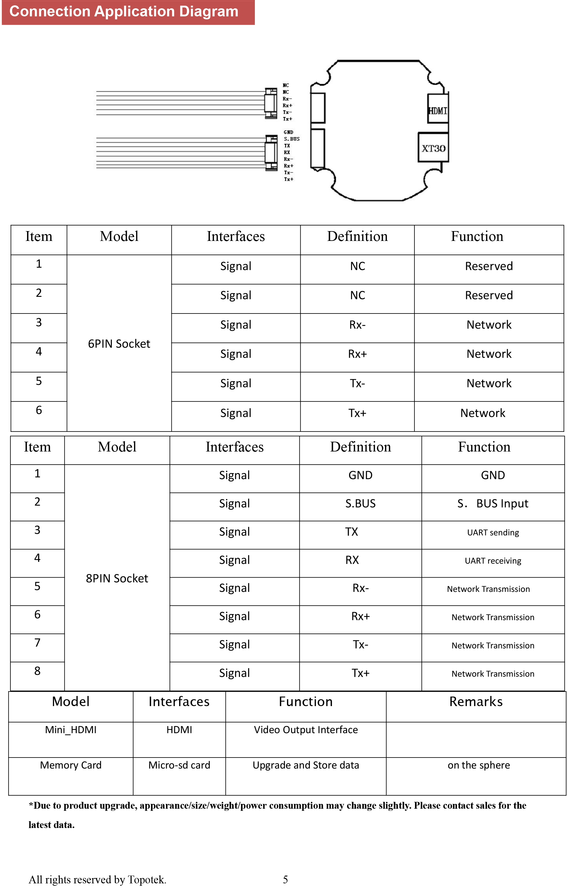 TOPOTEK KHY10A613D15N Four-in-one Drone Gimbal, Drone gimbal camera with 4-in-1 features: zoom, thermal imaging, and laser range finder.