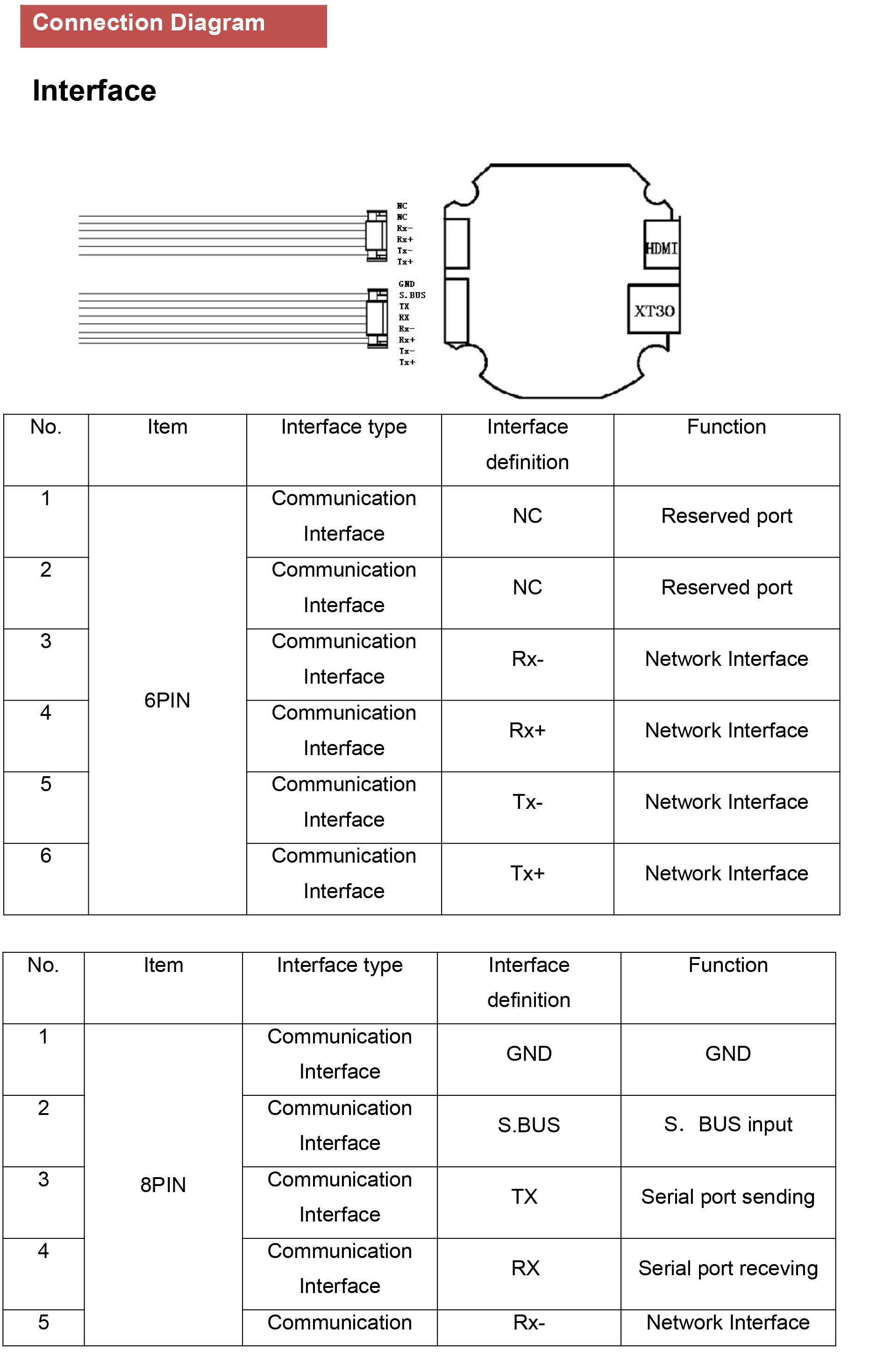 TOPOTEK KHY10L12 Dual Light Drone Gimbal. Connection diagram for various ports (NC. HC. RX. etc.) on a device.