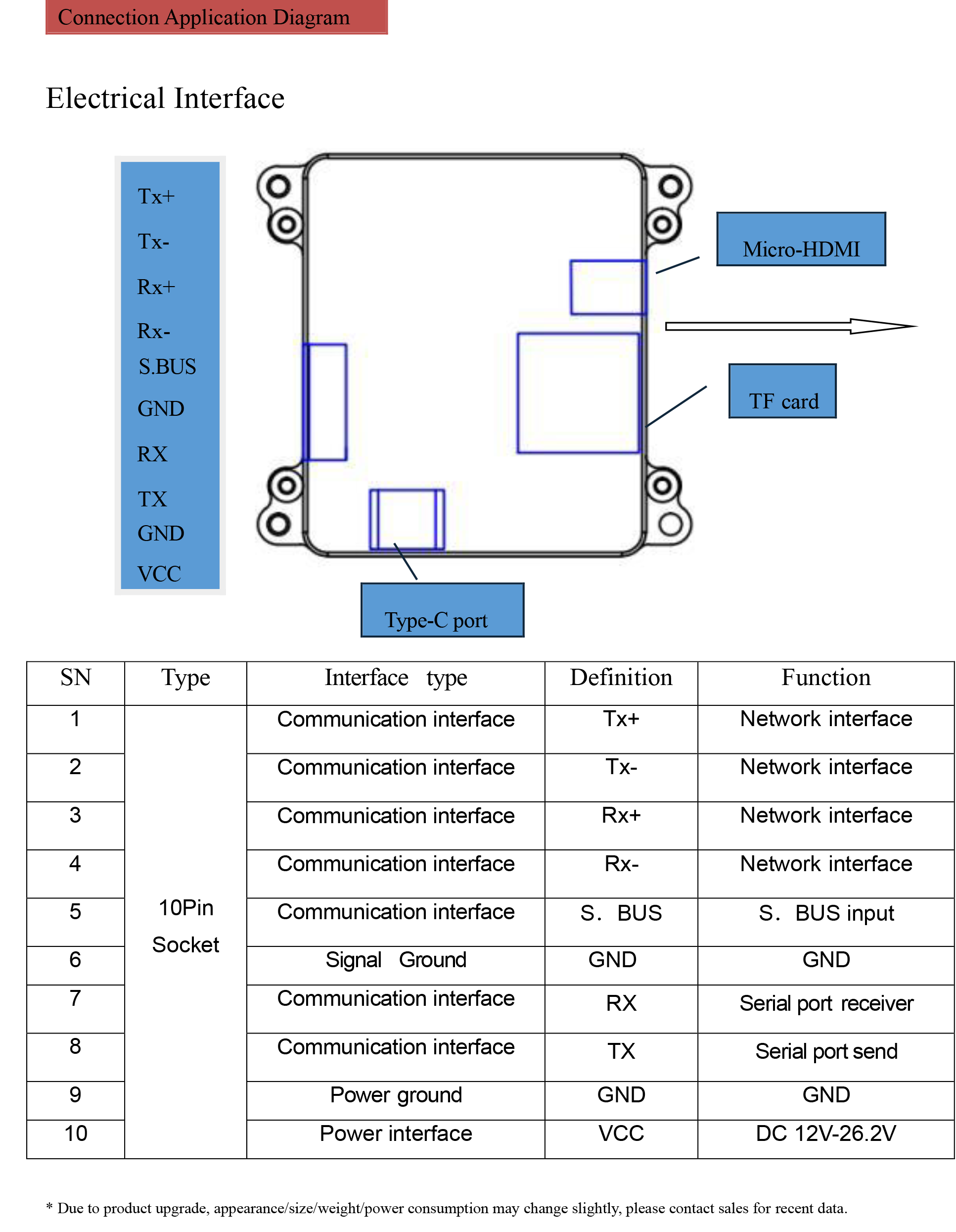 TOPOTEK KHP05M5 Dual Light Drone Camera Gimbal, Stabilized gimbal for visible and thermal imaging cameras, compatible with micro-HDMI and SBUS.