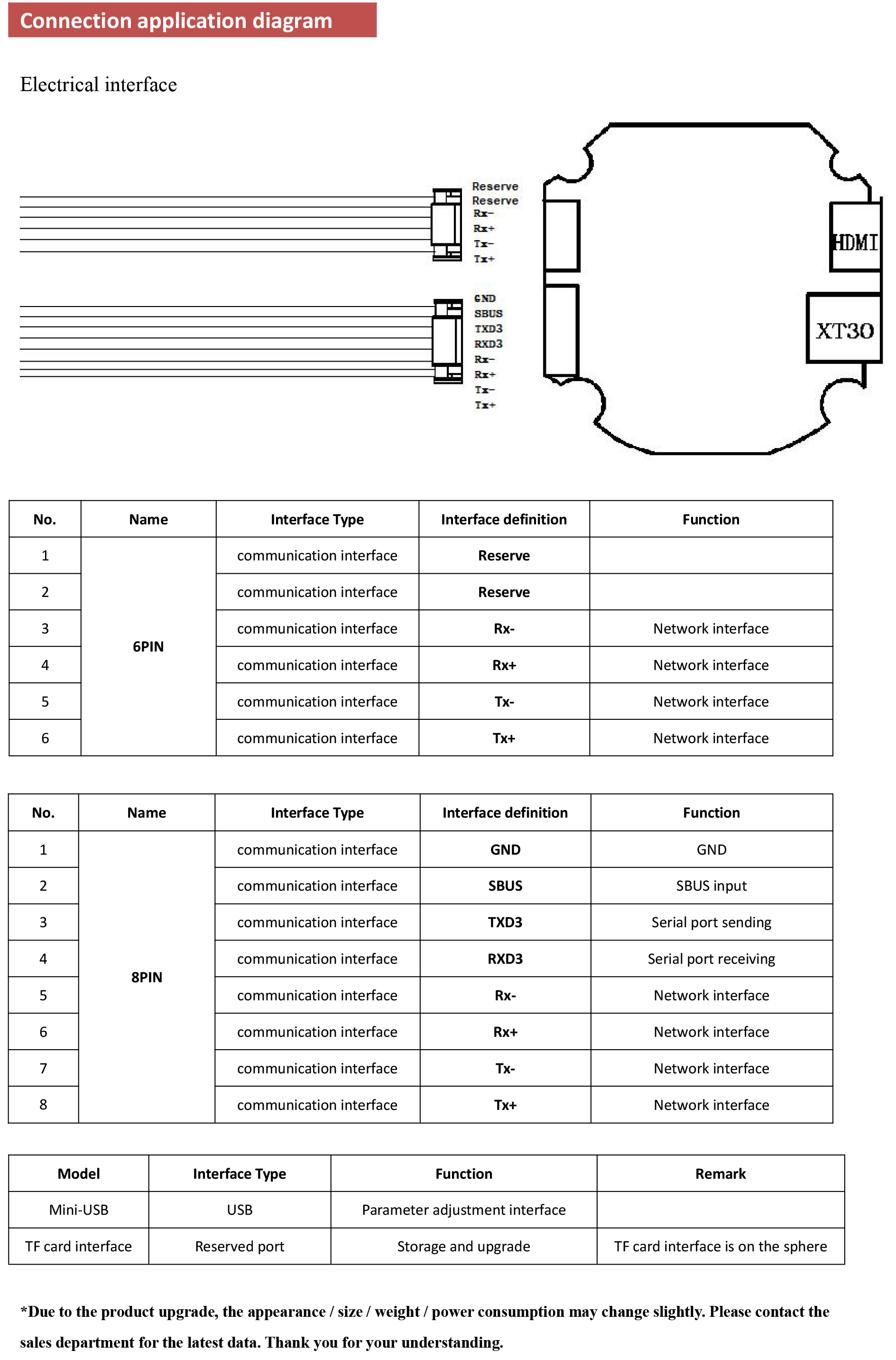 TOPOTEK KHP4KS585 Drone Gimbal Camera - 4K Resolution 4x Optical Zoom 3-Axis Stabilized Gimbal IP/HDMI output 6 TOPOTEK KHP4KS585 Drone Gimbal, Reserve IR output for EX 3BL3 TXd XT3O RED3 viewing application diagram
