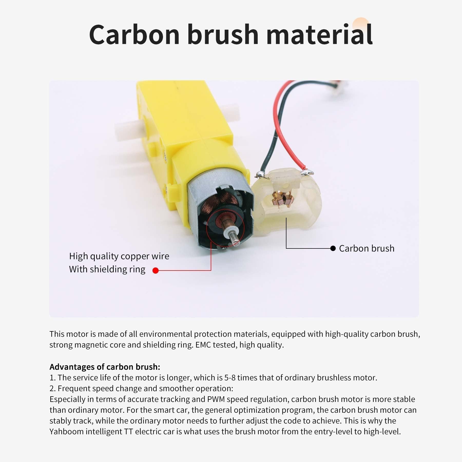 Carbon brush material diagram showing motor brush and copper wire with shielding ring, internal view callouts