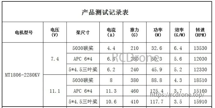 1806 2280KV CW/CCW 2-3S Brushless Motor, Test record of 1806-2280KV motor showing varying performance data like voltage, propeller size, current, thrust, power, efficiency, and RPM across different settings and propeller types.