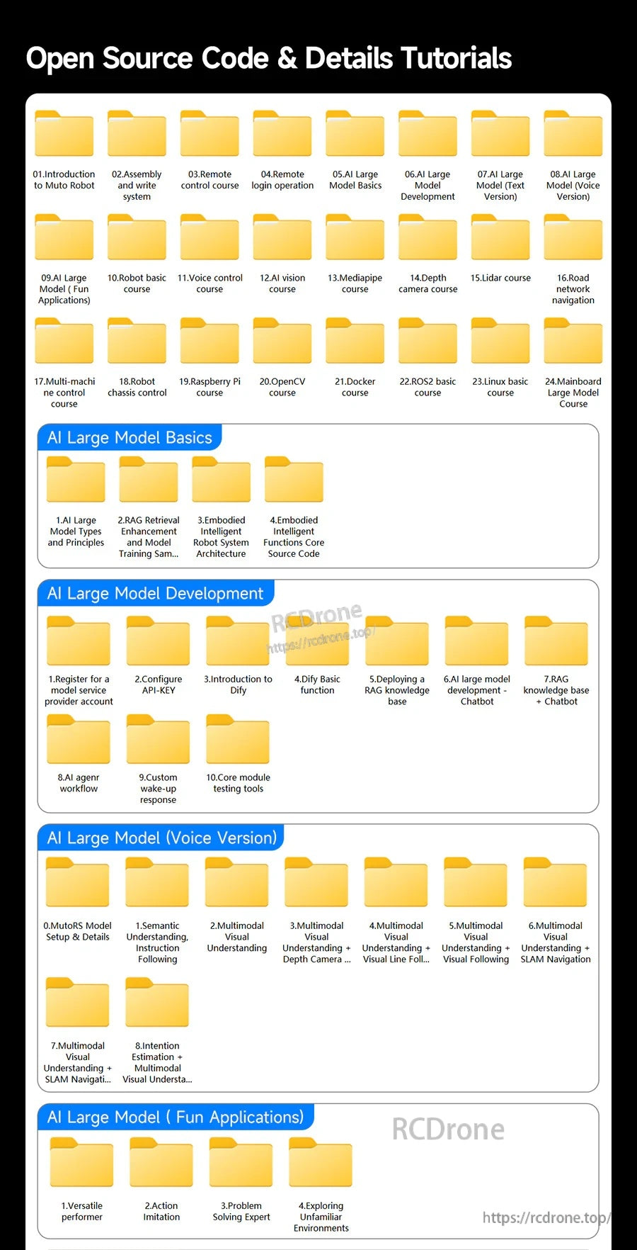 Open source code and tutorial folders layout covering AI large model basics, development, voice, and fun apps